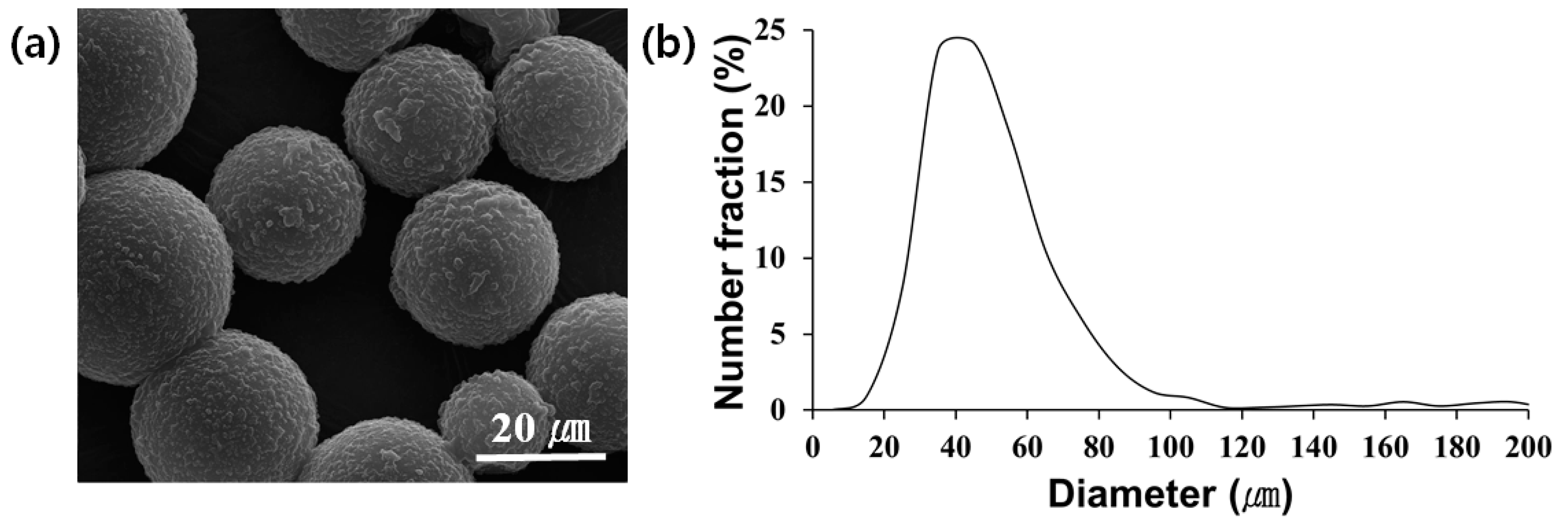 Coatings 08 00404 g002