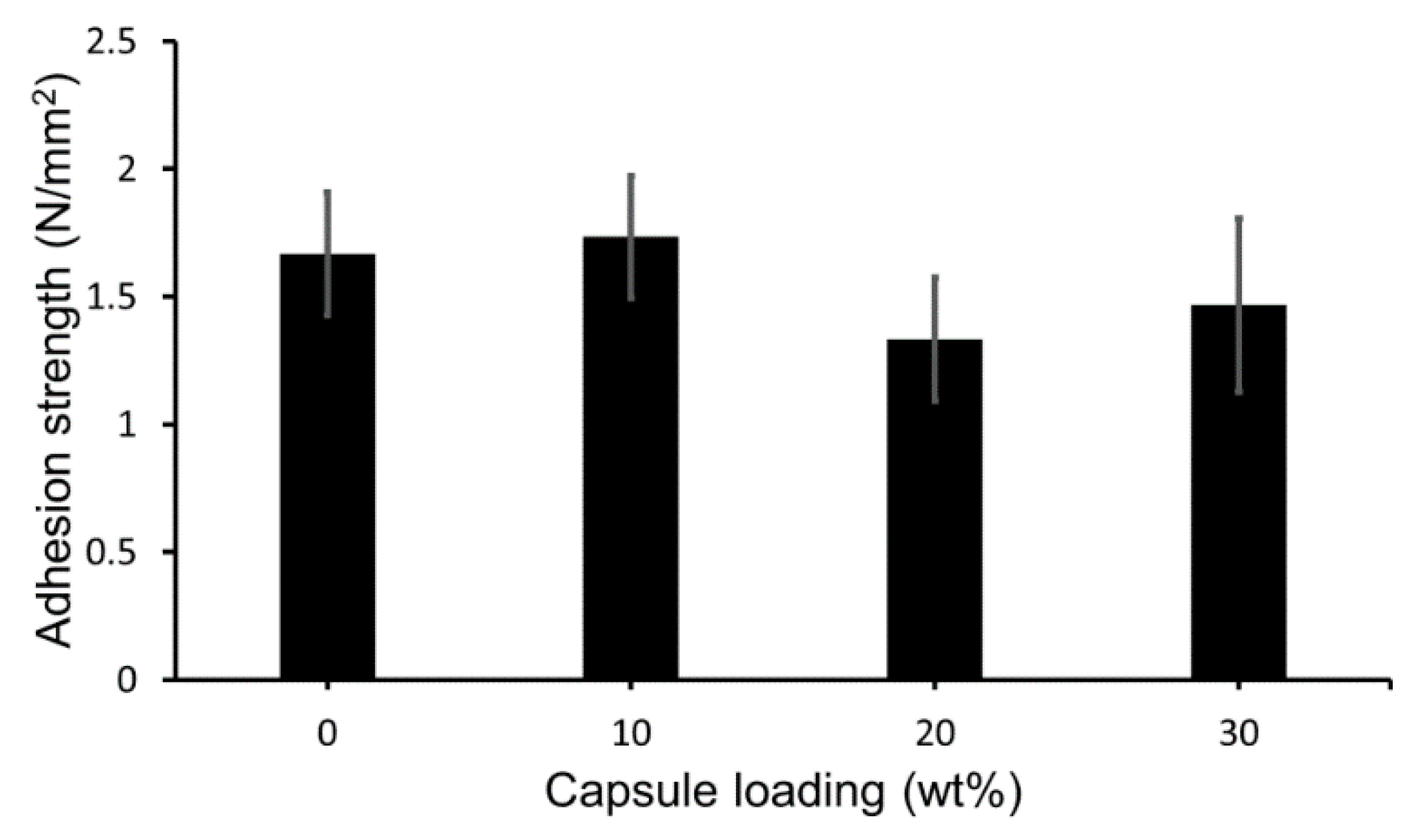 Coatings 08 00404 g003