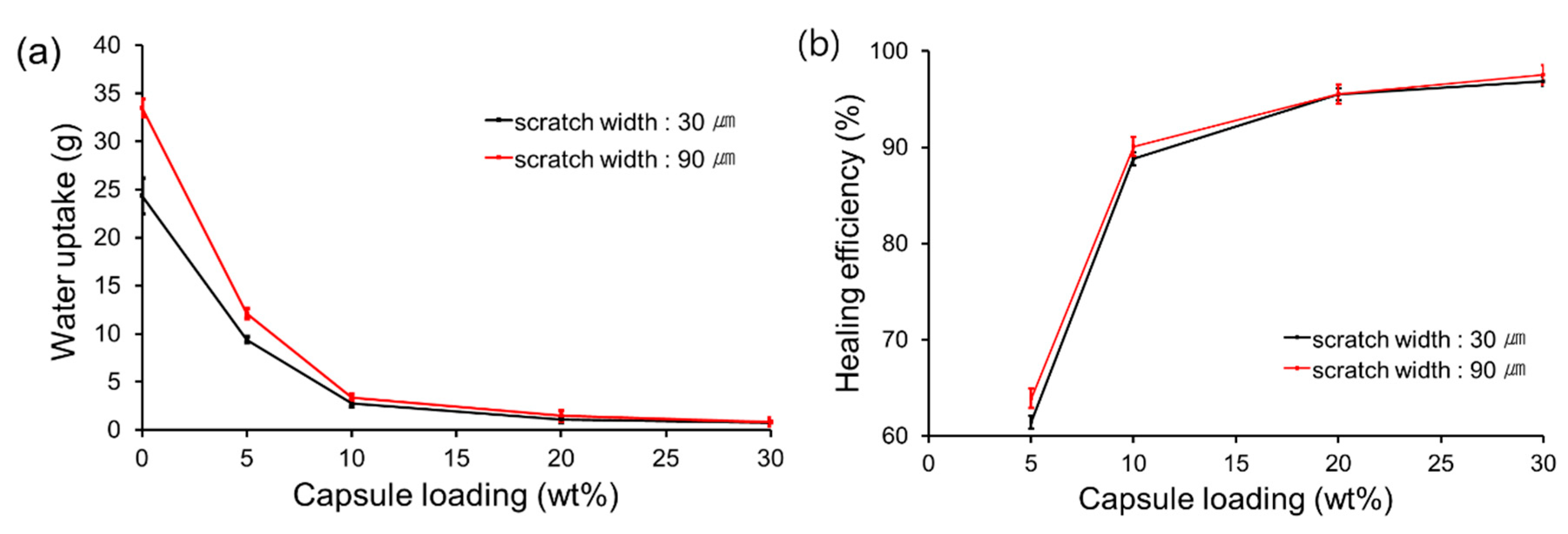 Coatings 08 00404 g005