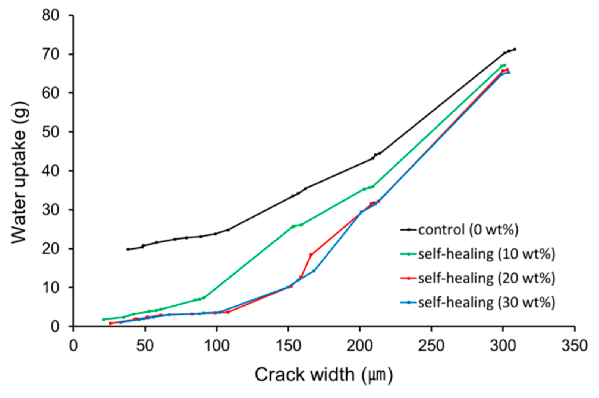 Coatings 08 00404 g006