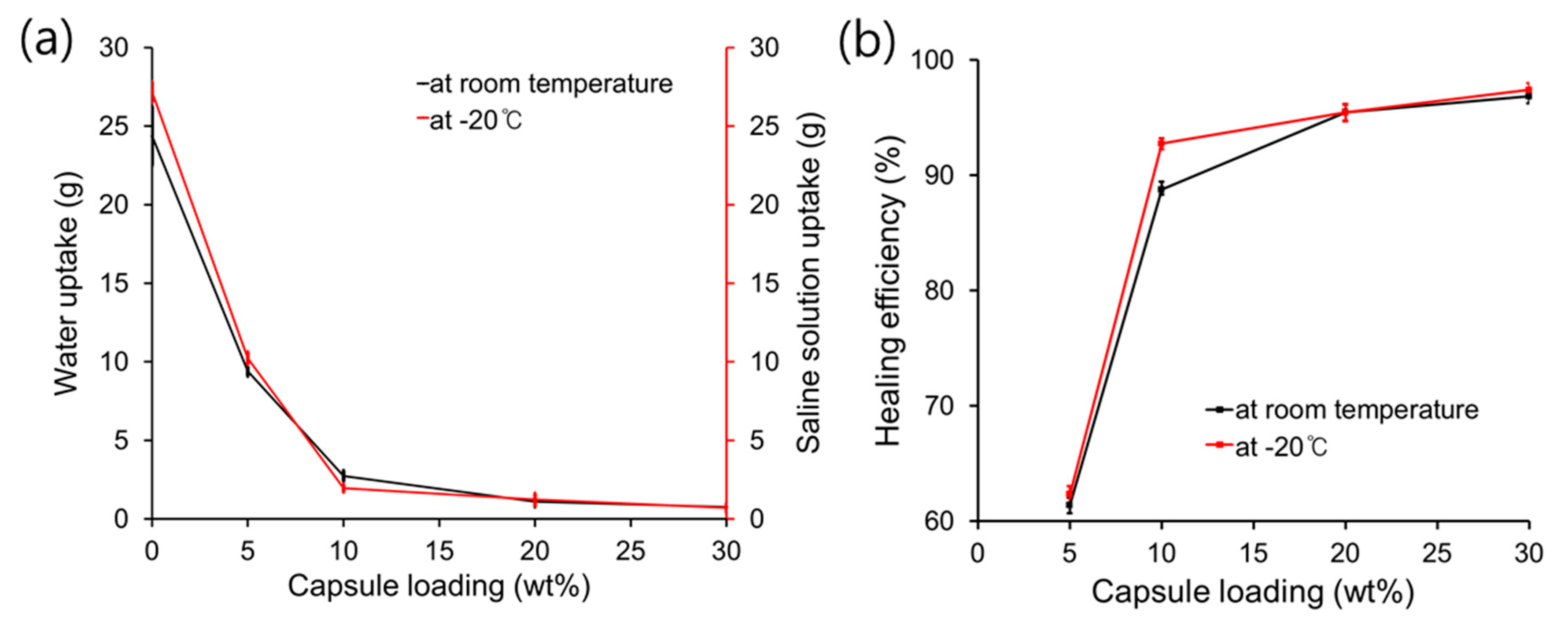 Coatings 08 00404 g007