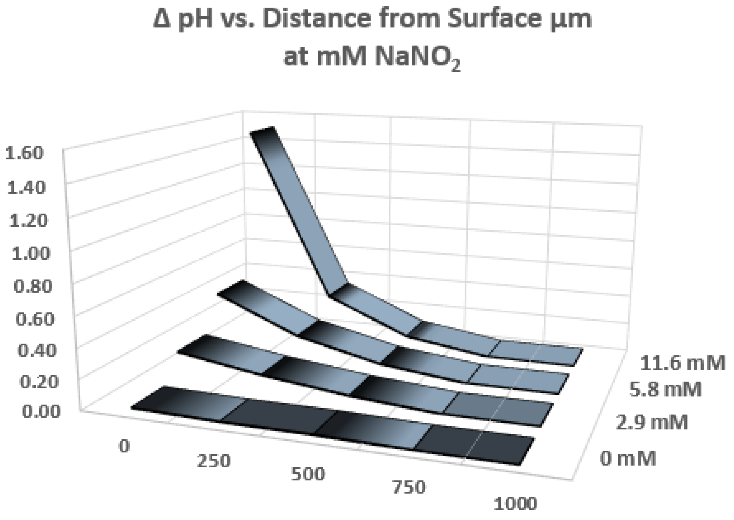 Coatings 08 00405 g005