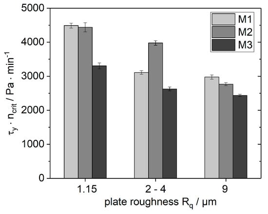Coatings 08 00406 g0a1