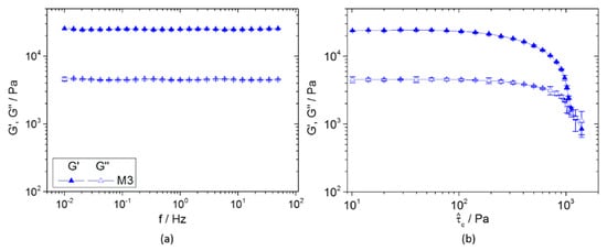 Coatings 08 00406 g0a2