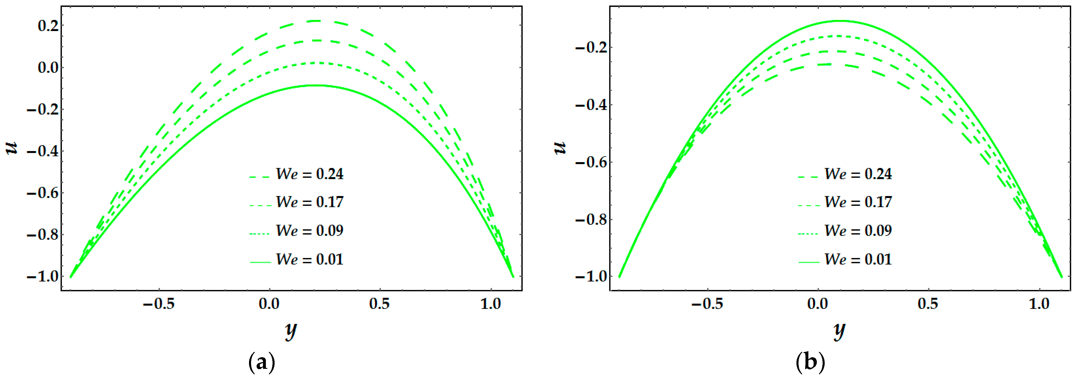 Coatings 08 00407 g002 Coatings 08 00407 g002