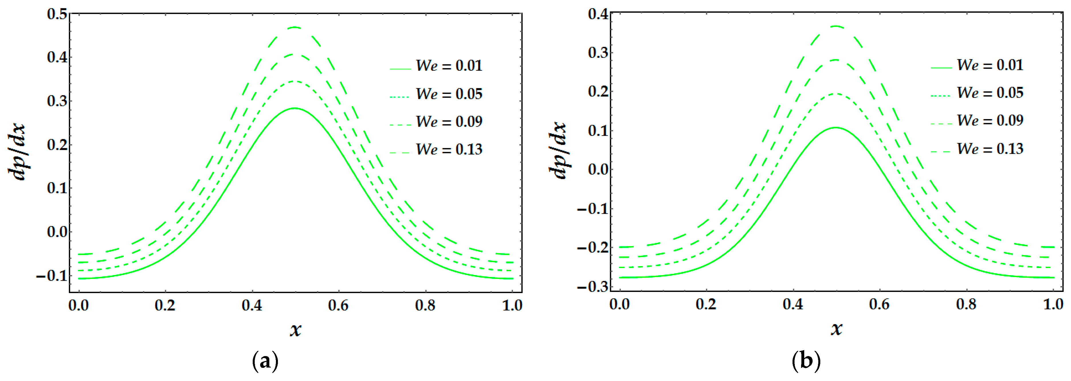 Coatings 08 00407 g006 Coatings 08 00407 g006