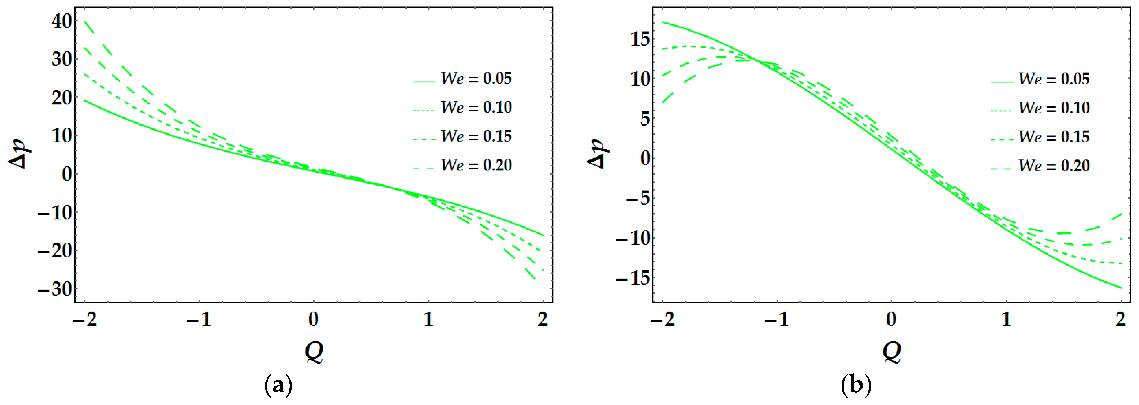 Coatings 08 00407 g009 Coatings 08 00407 g009