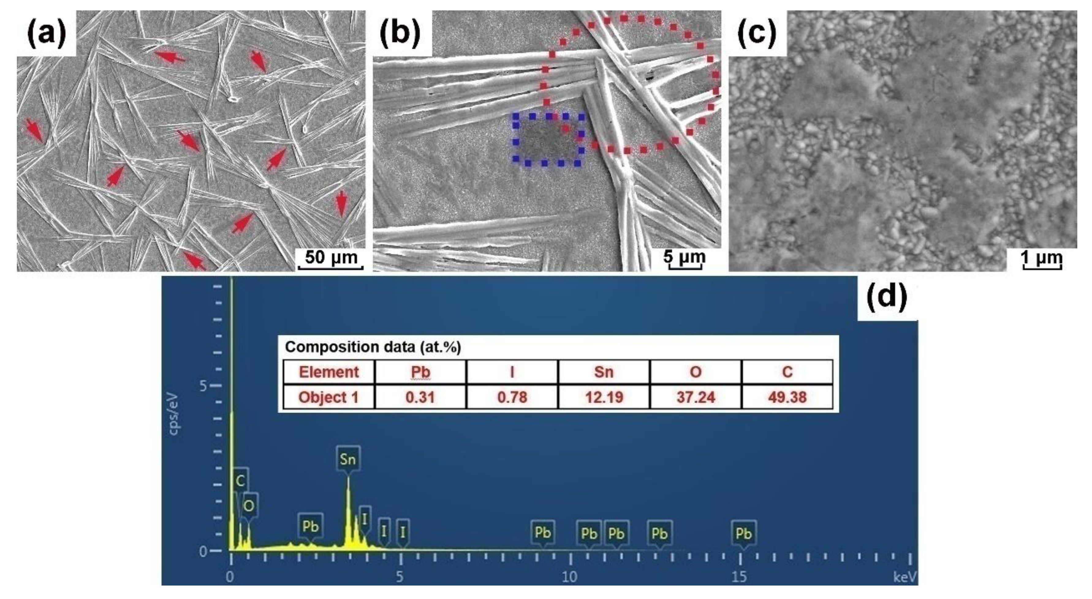 Coatings 08 00408 g001 Coatings 08 00408 g001