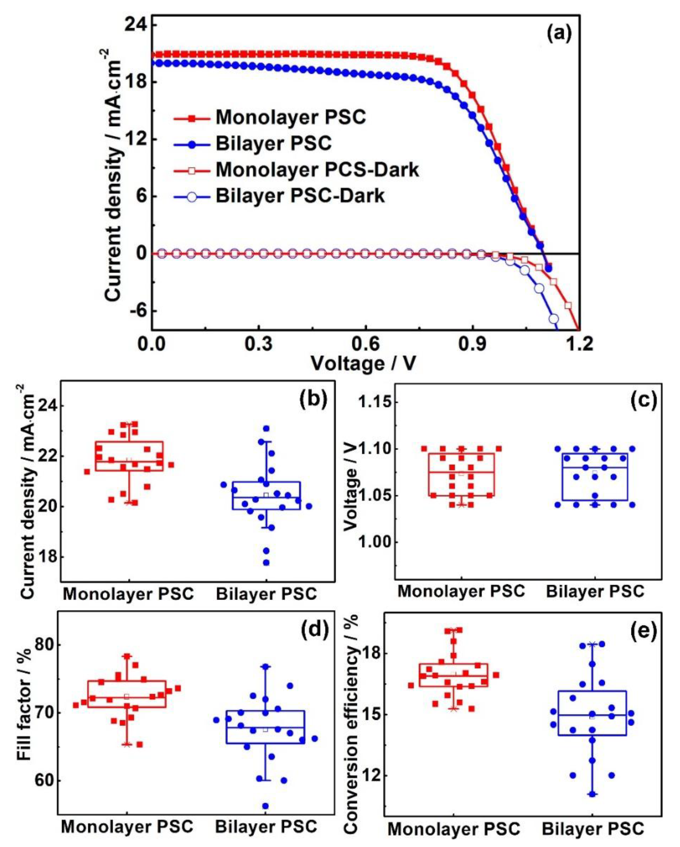 Coatings 08 00408 g005 Coatings 08 00408 g005