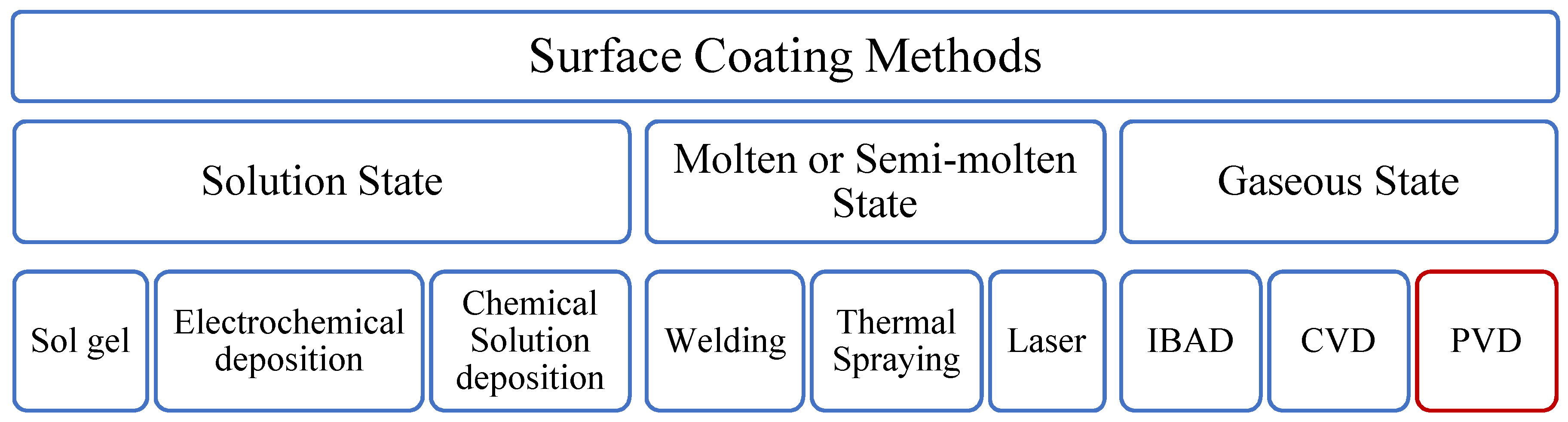 Coatings 08 00410 g001