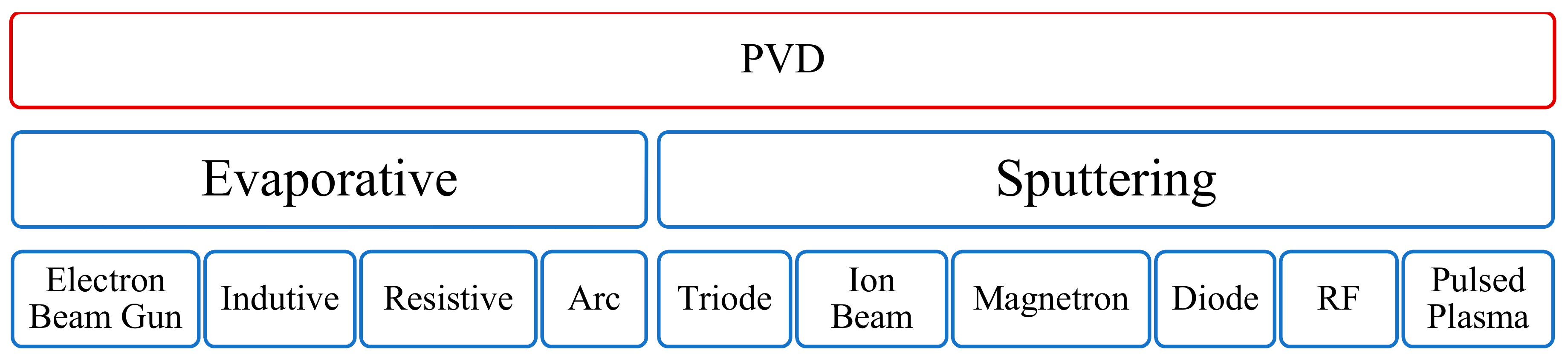 Coatings 08 00410 g002