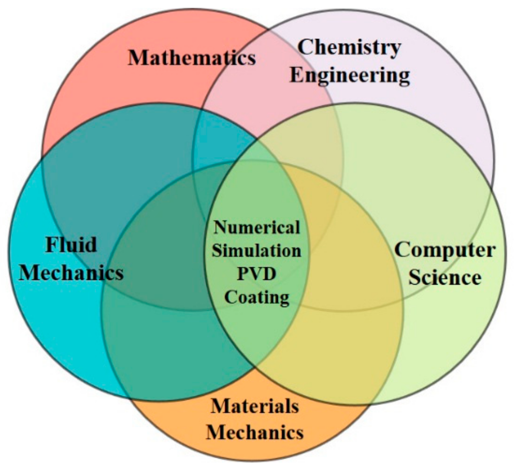 Coatings 08 00410 g005