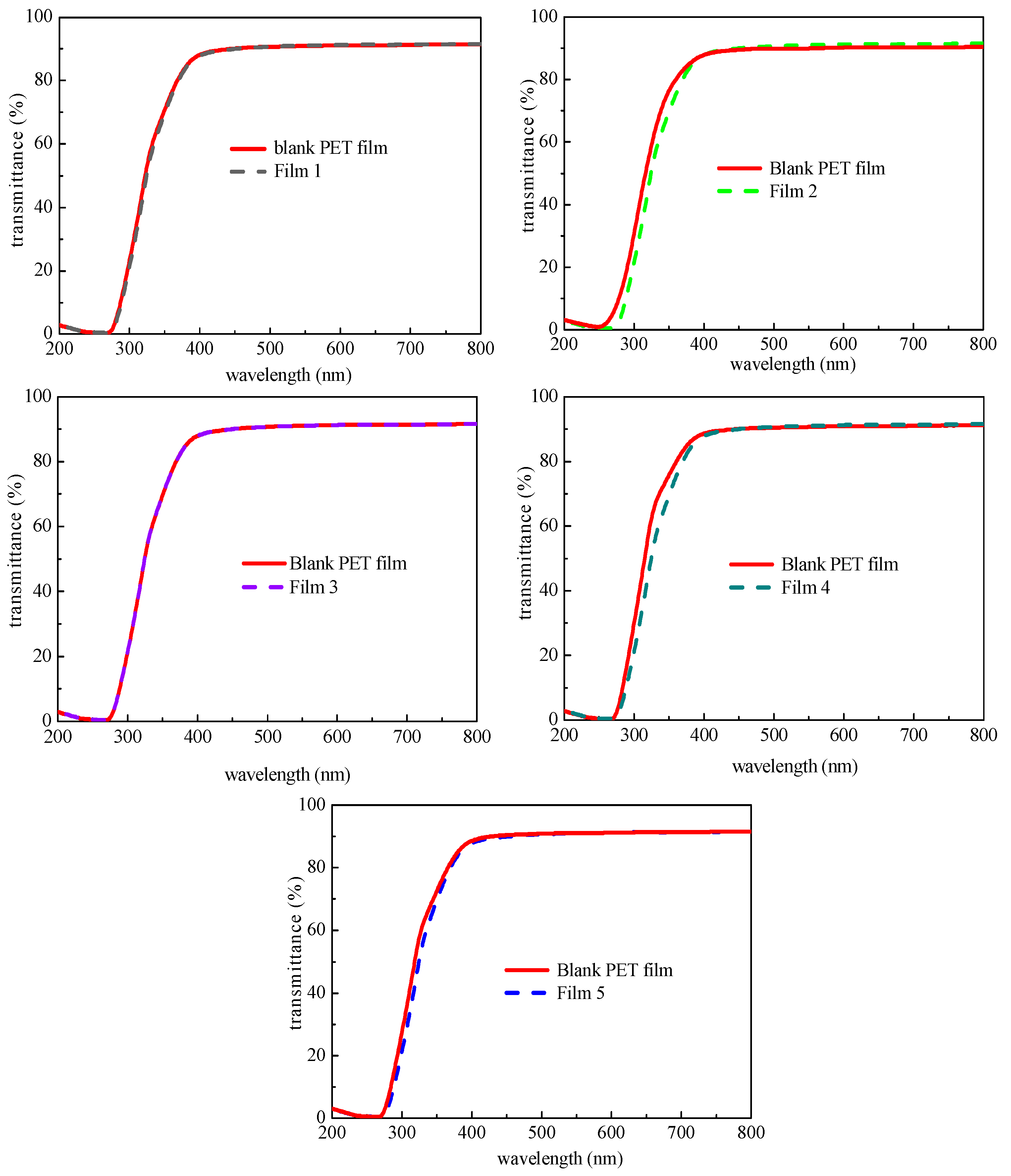 Coatings 08 00411 g001