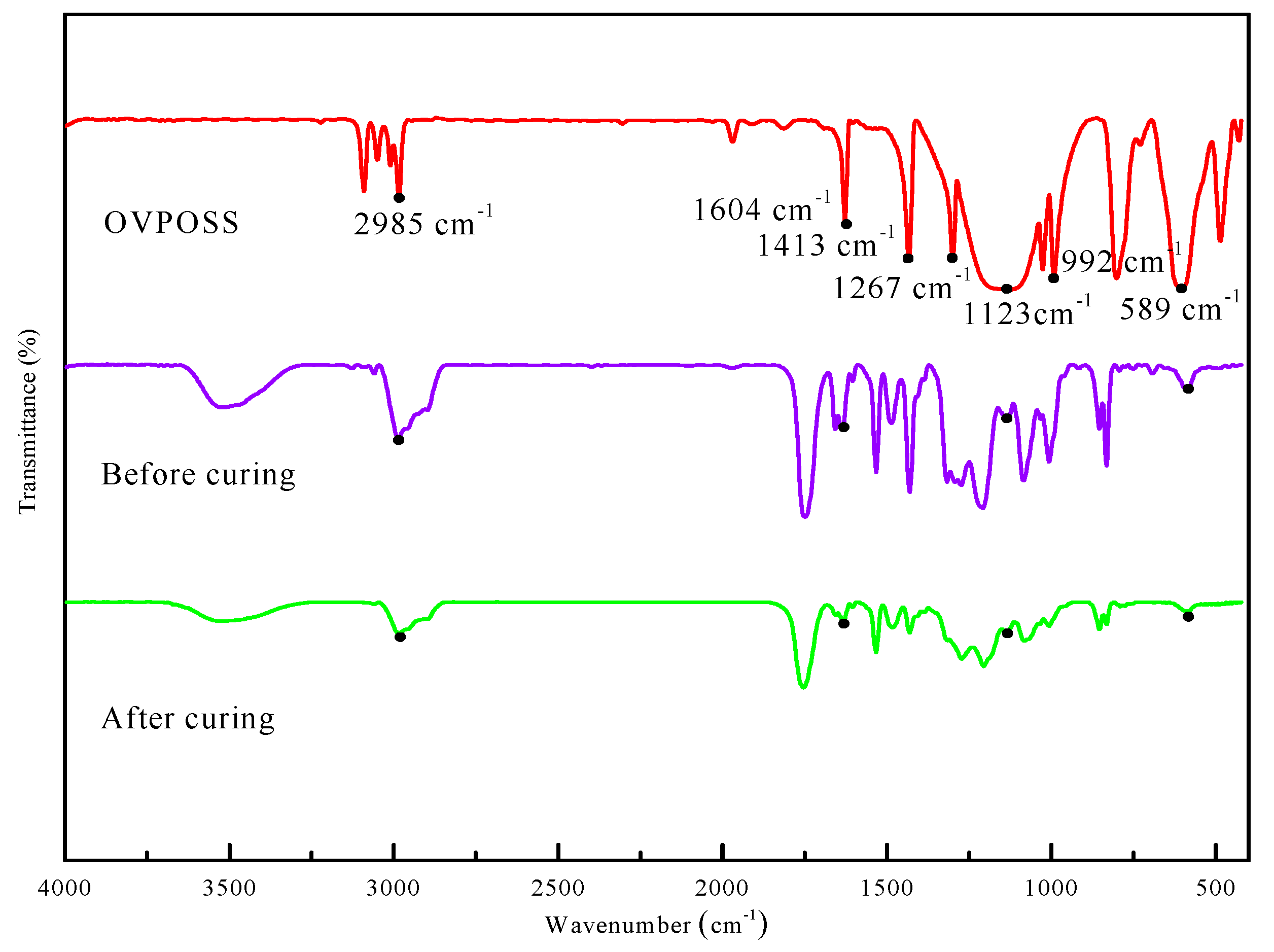 Coatings 08 00411 g002