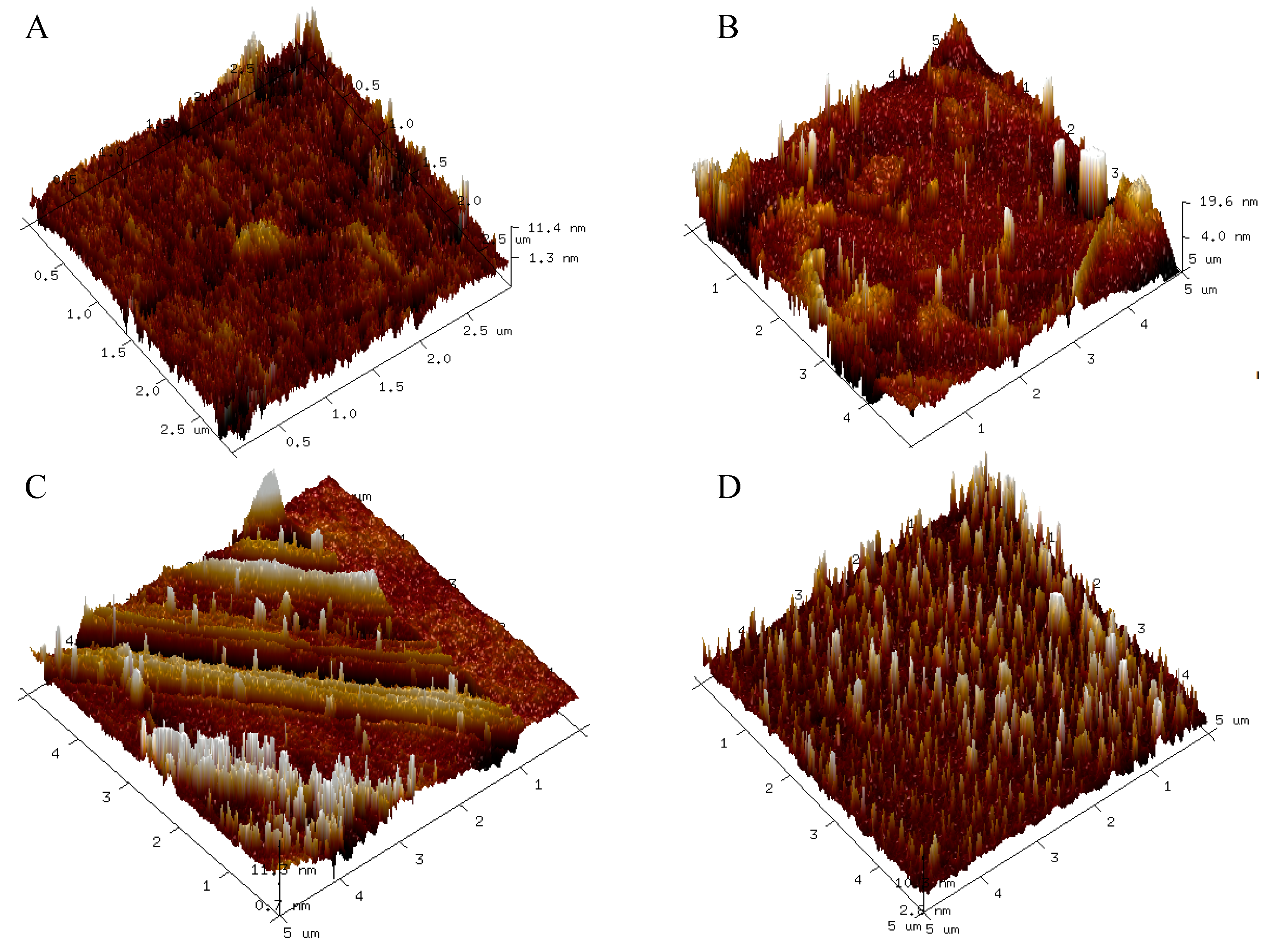 Coatings 08 00411 g006