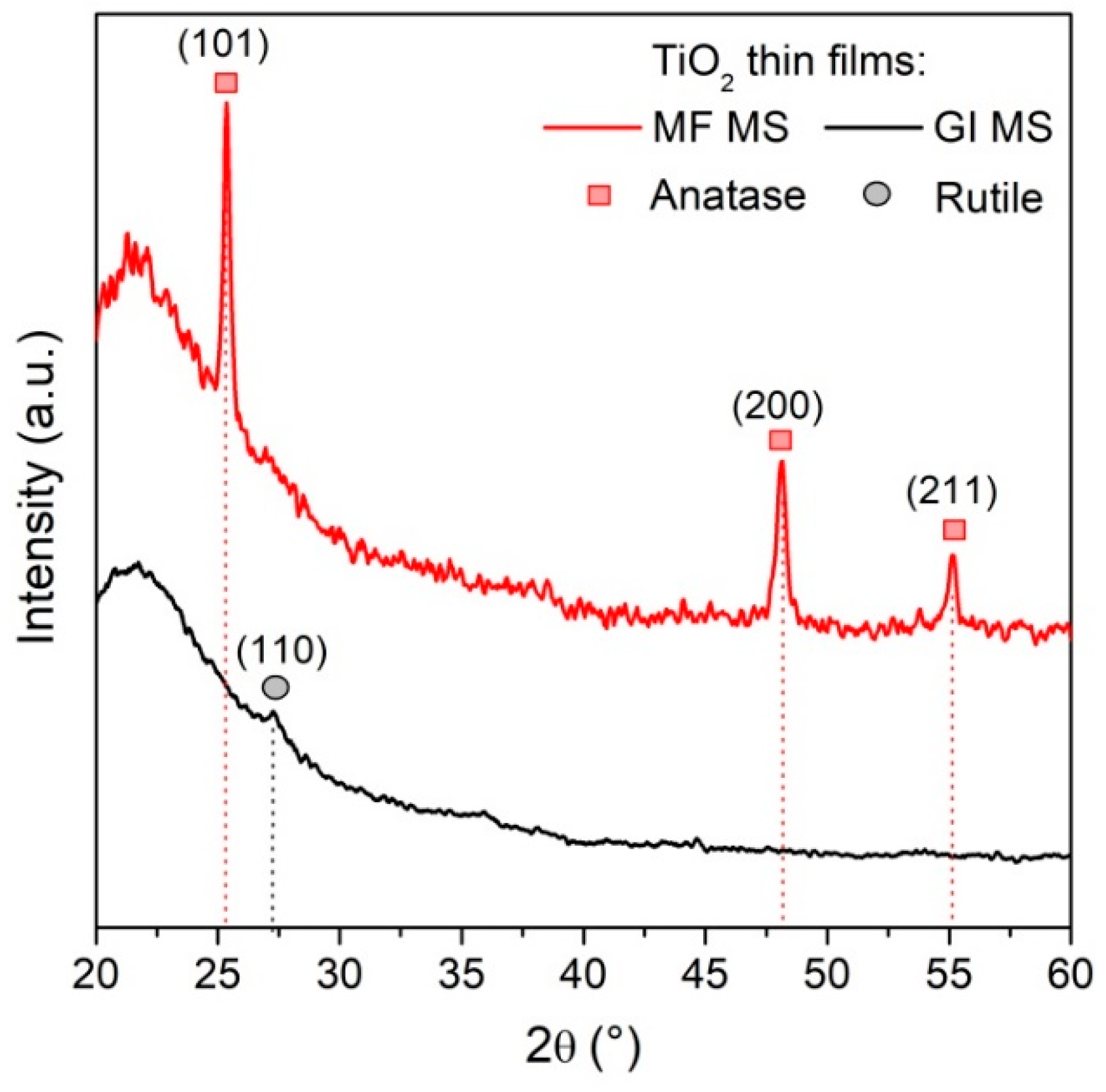 Coatings 08 00412 g001 Coatings 08 00412 g001