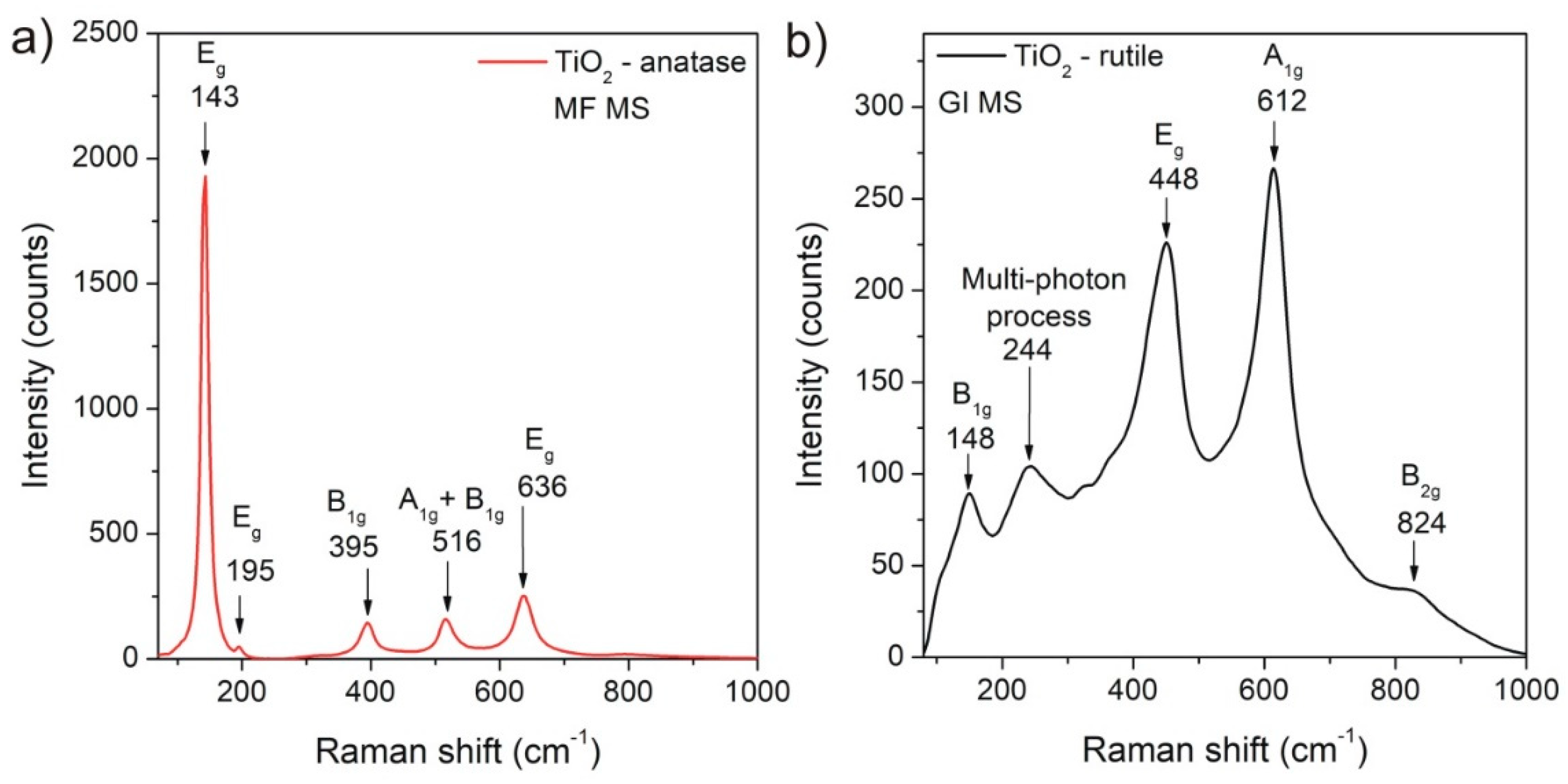 Coatings 08 00412 g002 Coatings 08 00412 g002