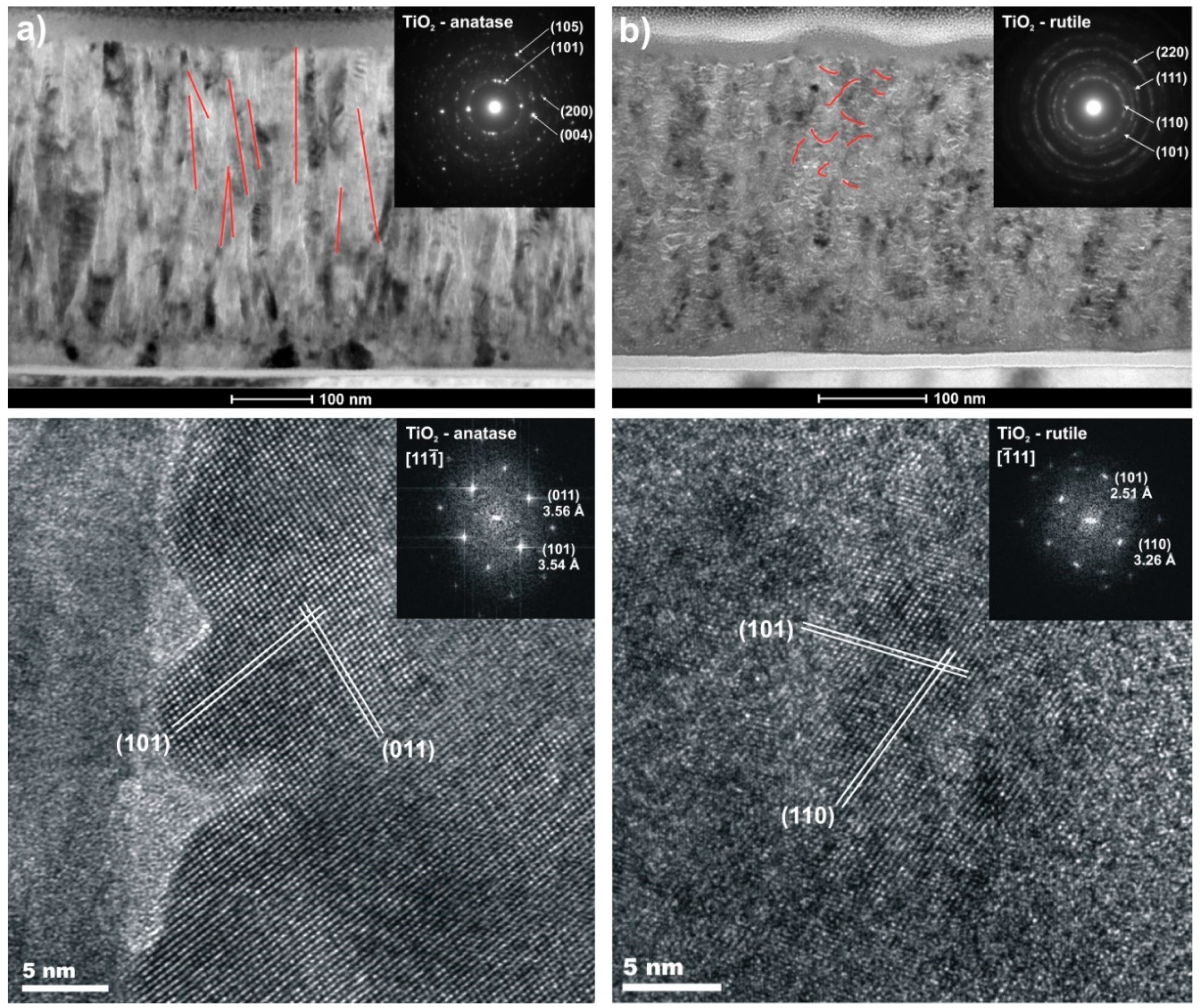 Coatings 08 00412 g003 Coatings 08 00412 g003