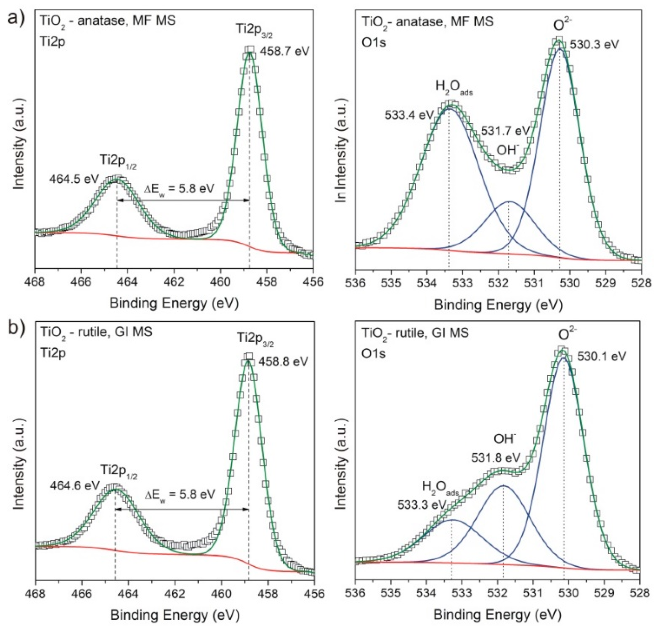 Coatings 08 00412 g006 Coatings 08 00412 g006