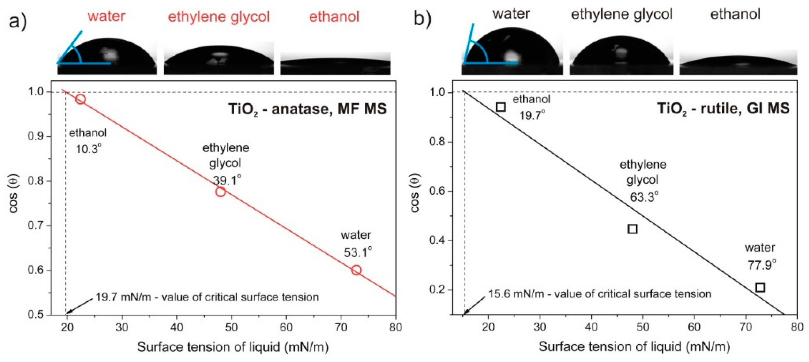 Coatings 08 00412 g007 Coatings 08 00412 g007