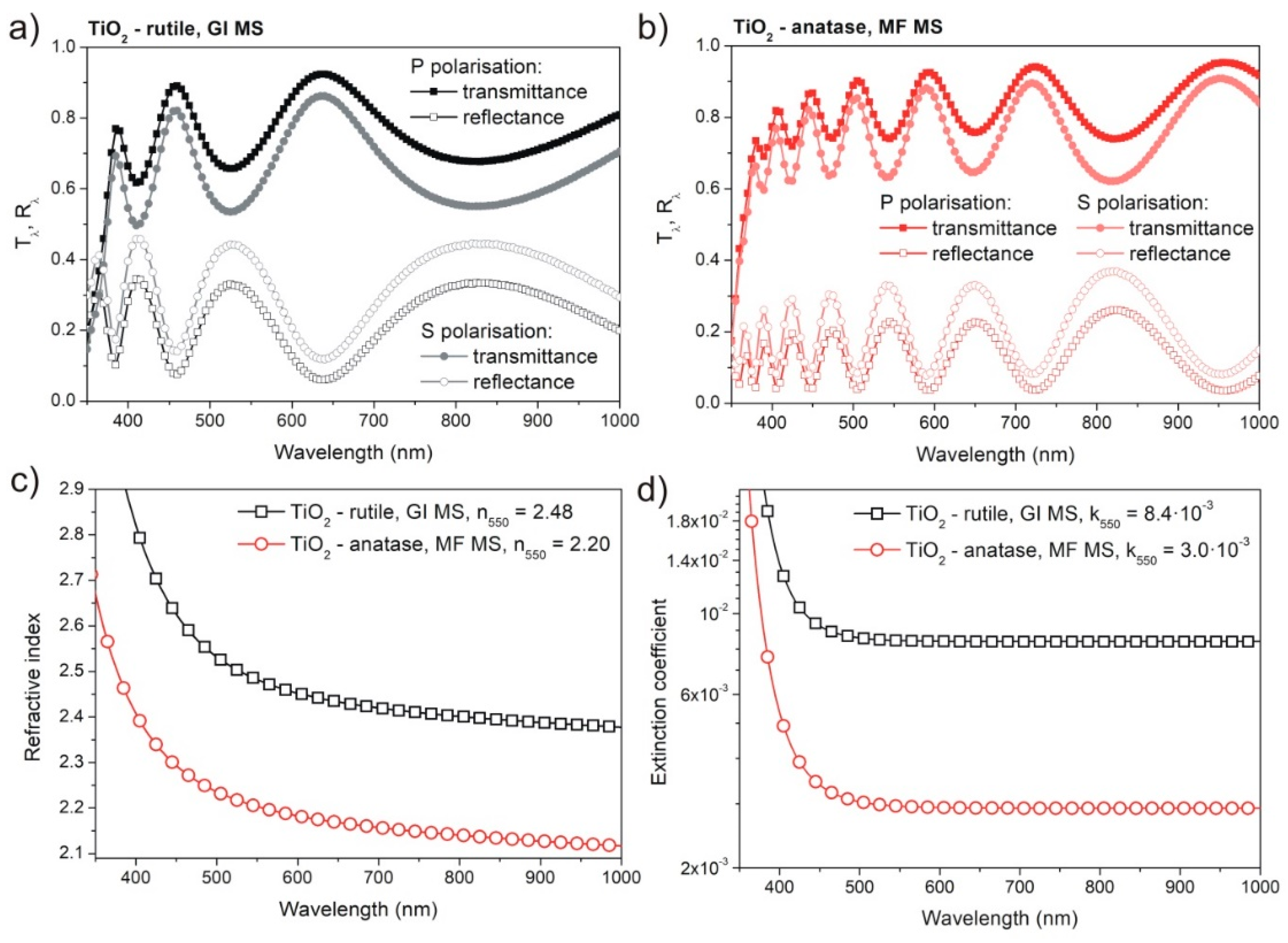 Coatings 08 00412 g008 Coatings 08 00412 g008