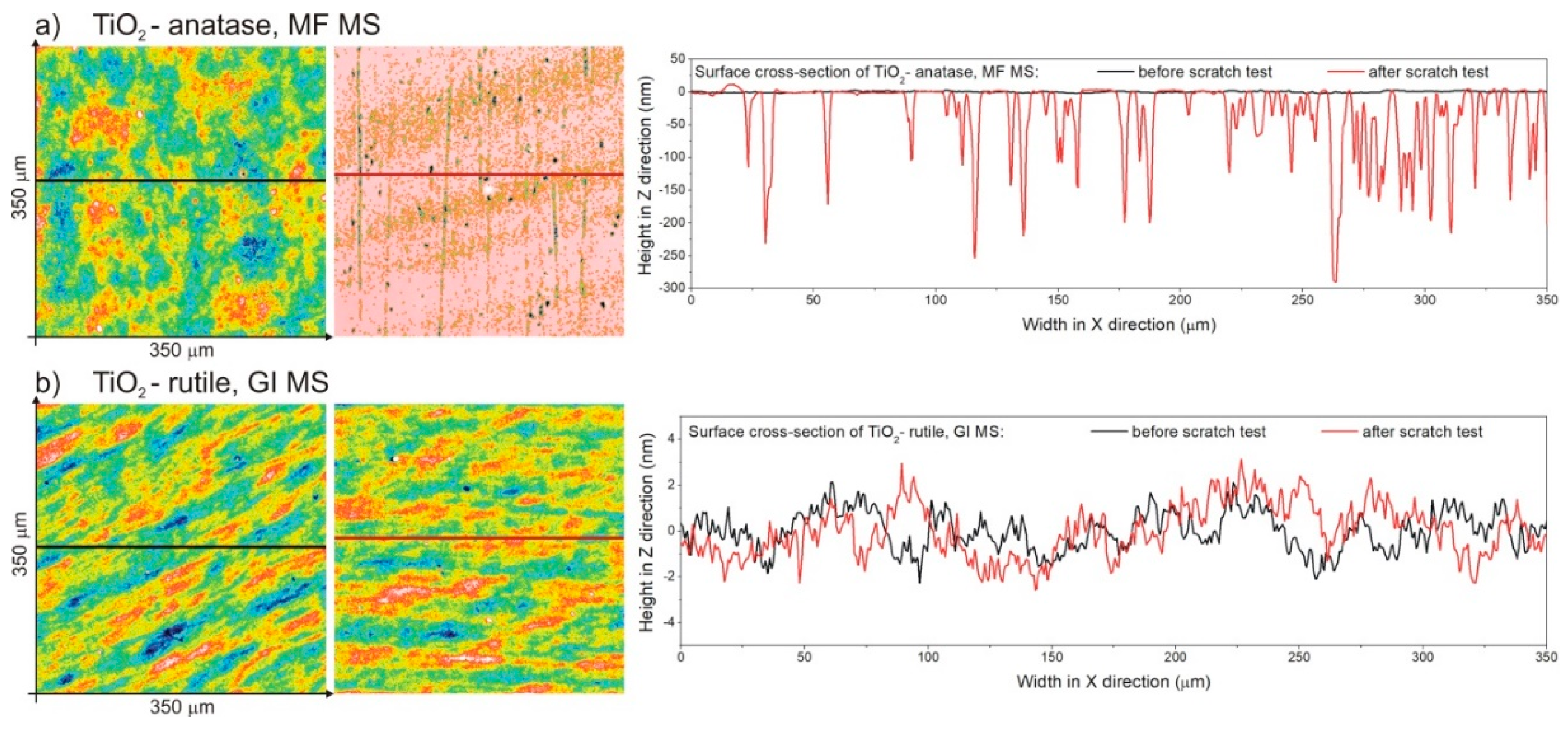 Coatings 08 00412 g012 Coatings 08 00412 g012
