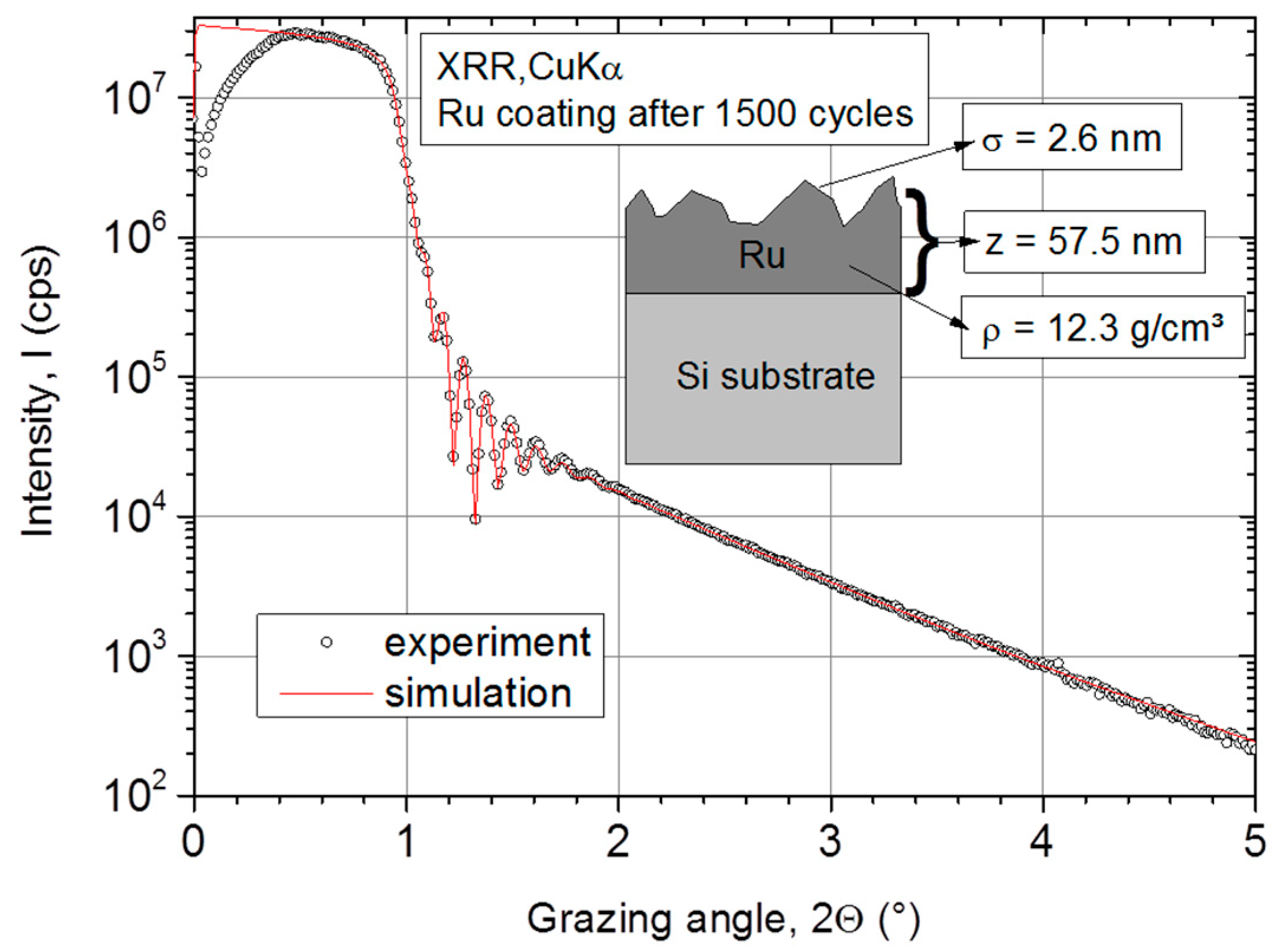 Coatings 08 00413 g001 Coatings 08 00413 g001