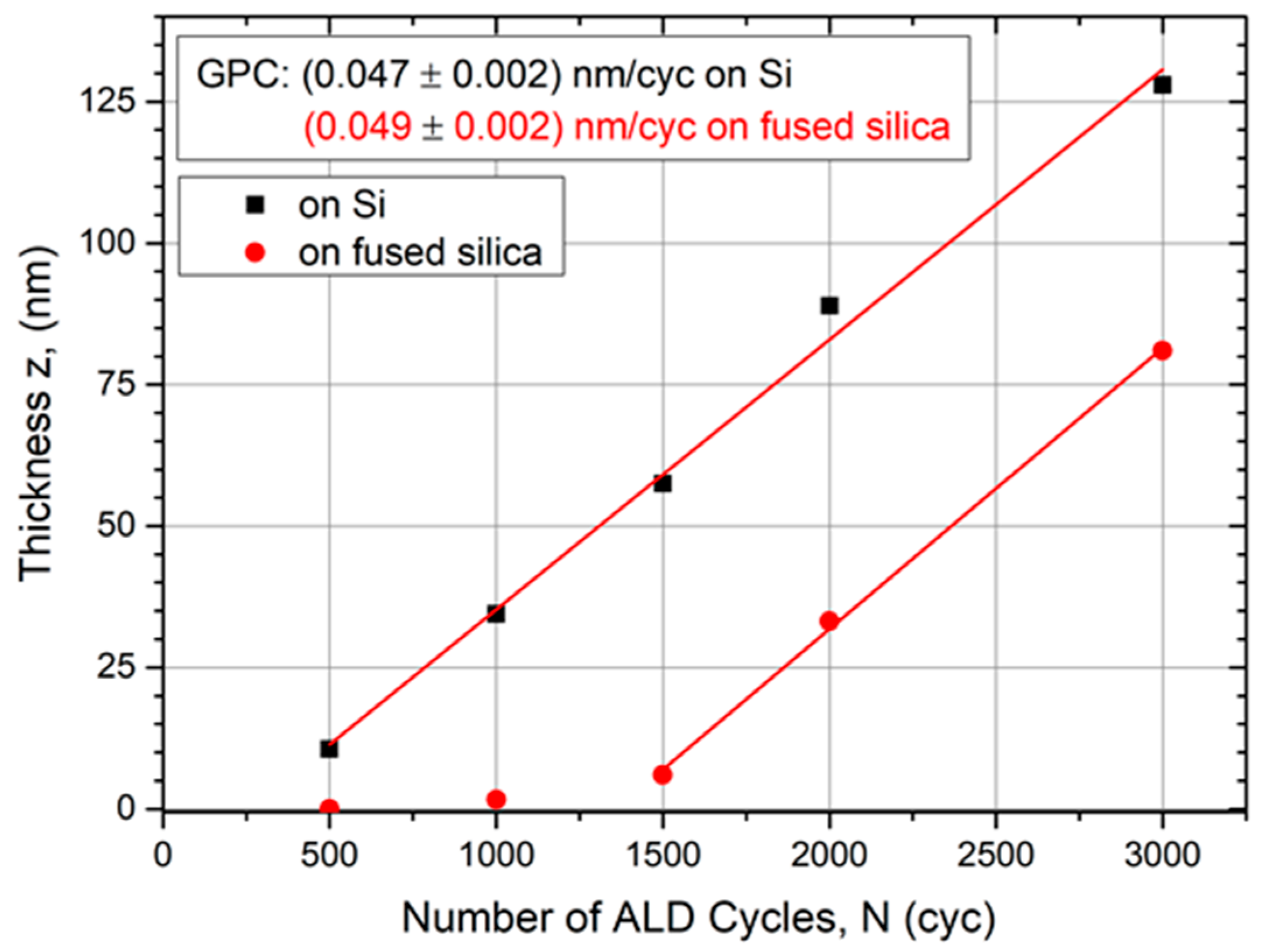 Coatings 08 00413 g002 Coatings 08 00413 g002