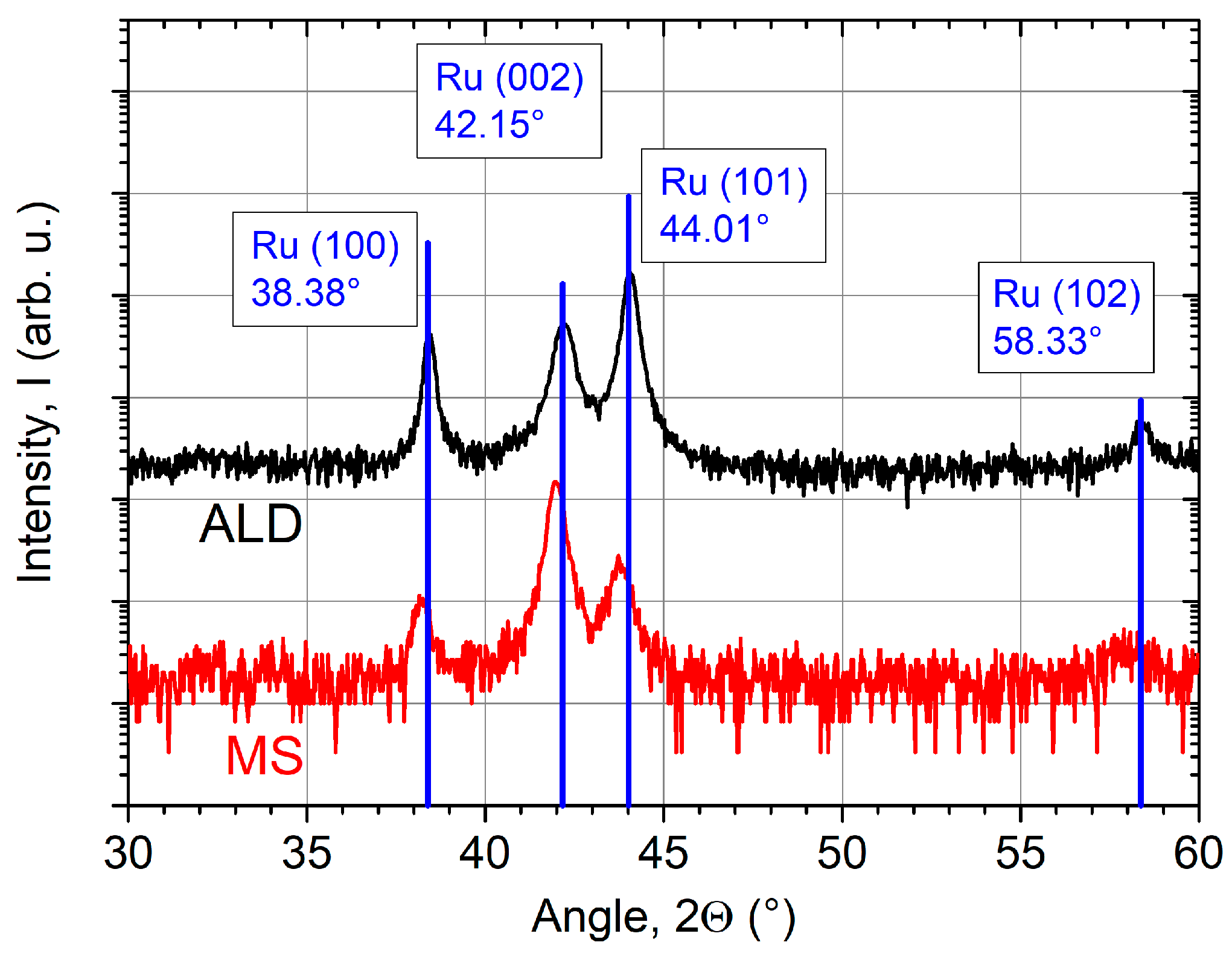 Coatings 08 00413 g004 Coatings 08 00413 g004