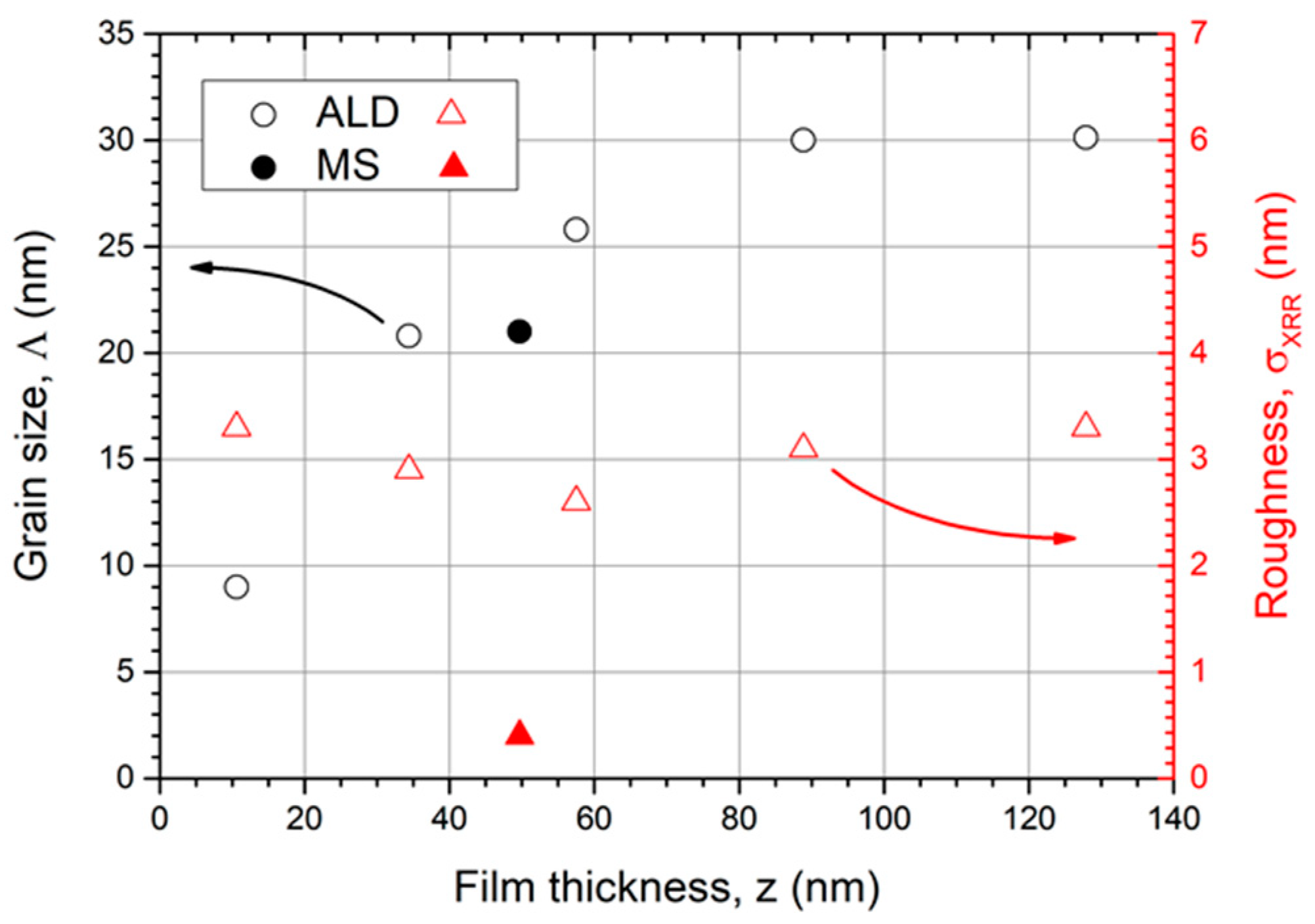 Coatings 08 00413 g005 Coatings 08 00413 g005