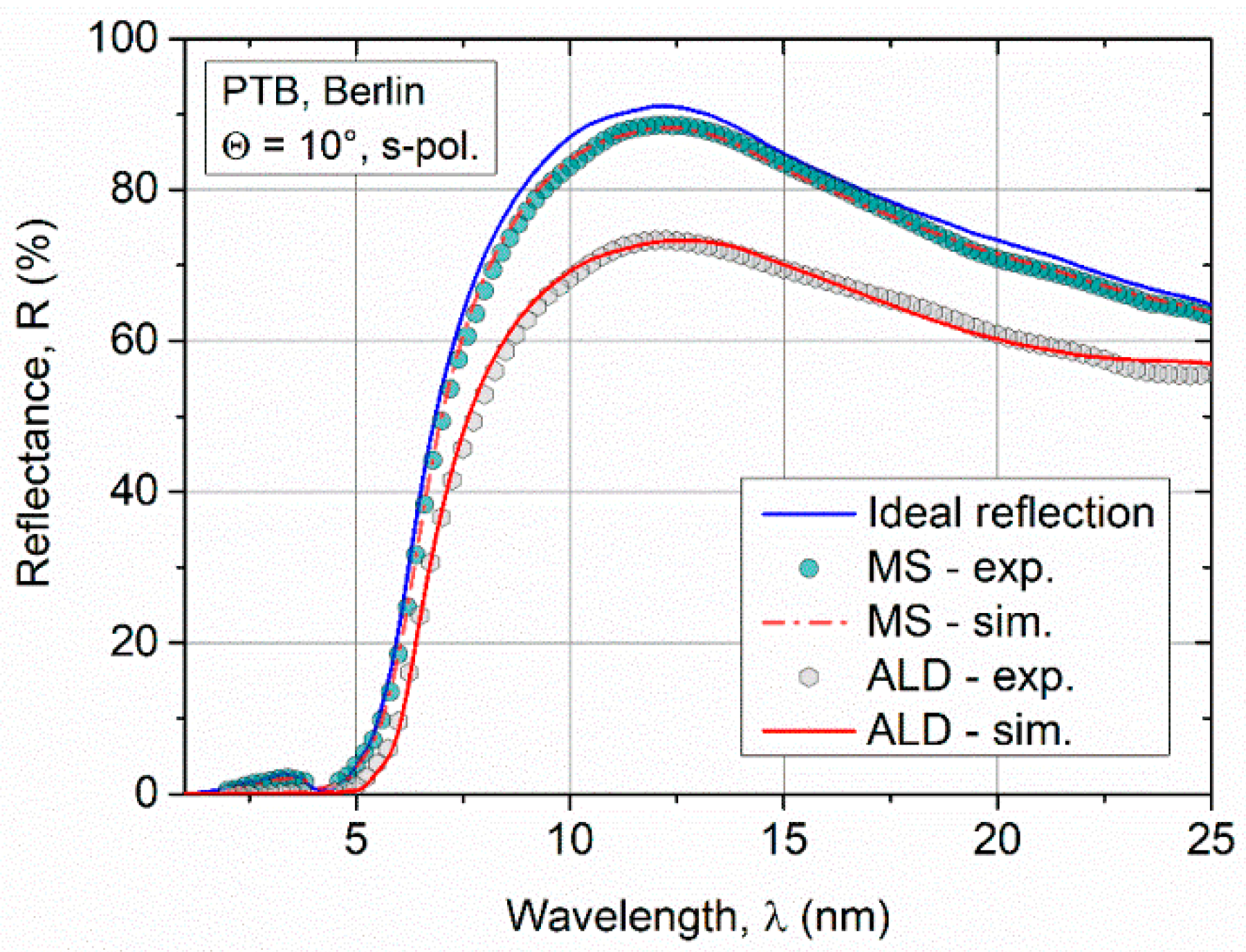 Coatings 08 00413 g006 Coatings 08 00413 g006