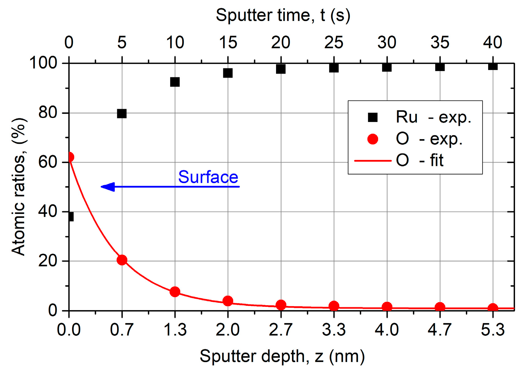 Coatings 08 00413 g008 Coatings 08 00413 g008
