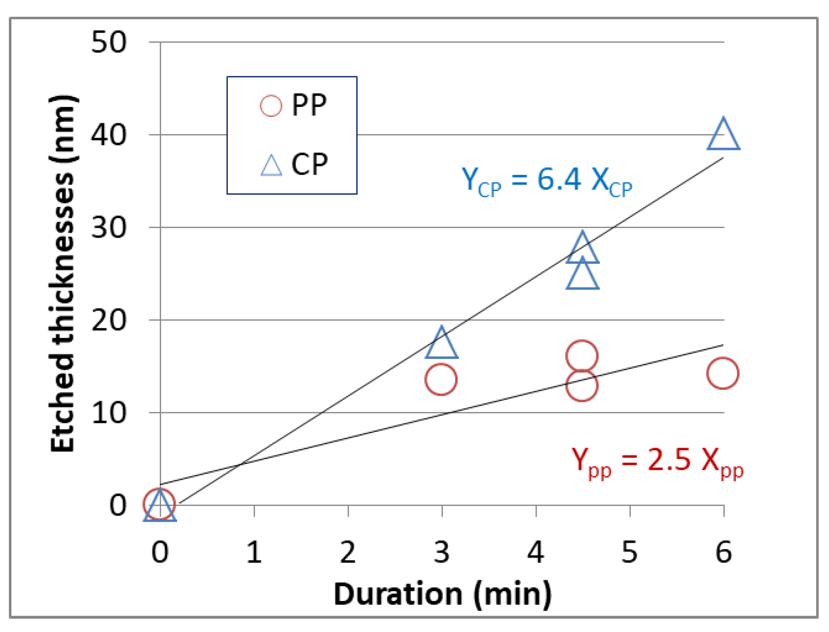 Coatings 08 00418 g004