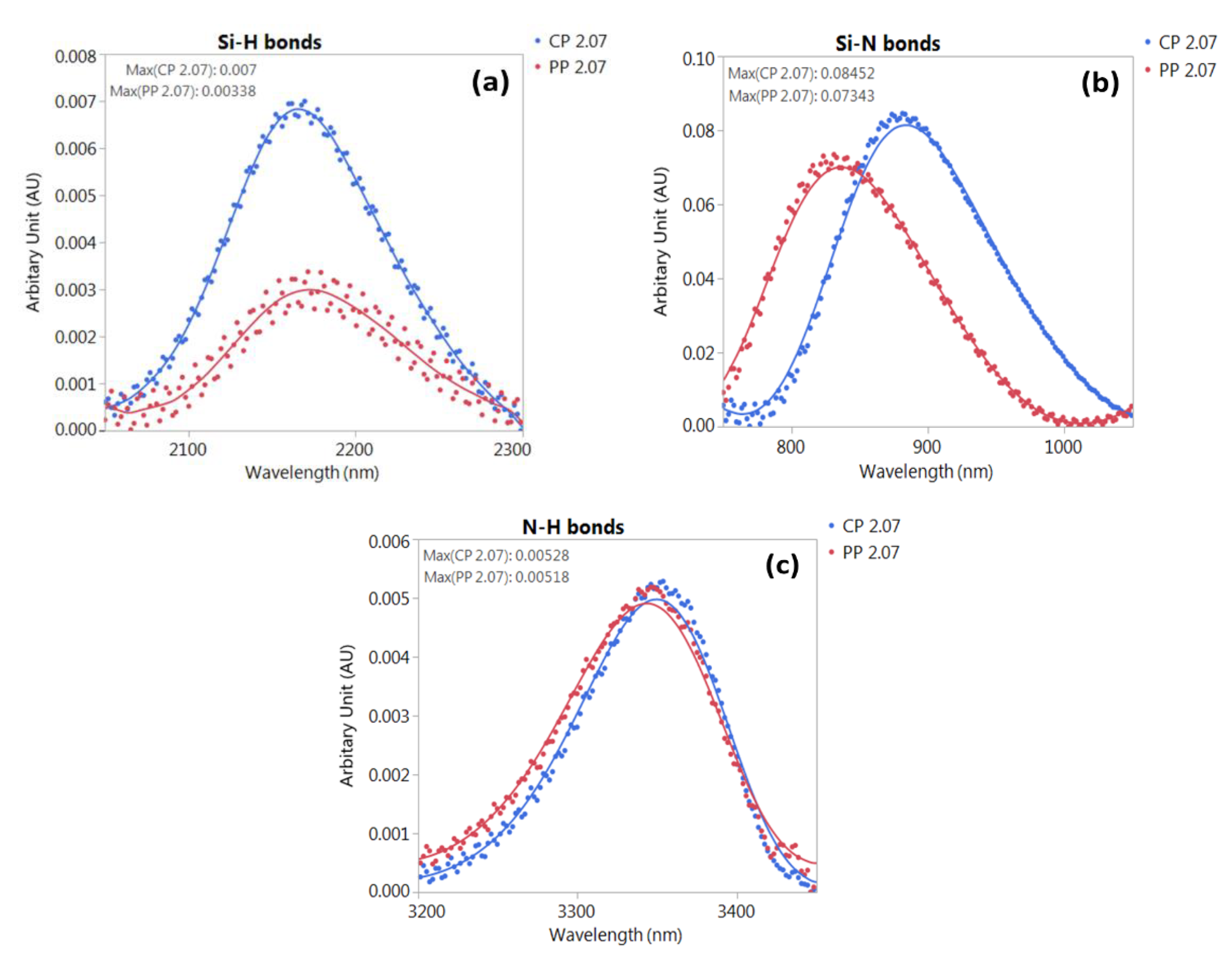 Coatings 08 00418 g005