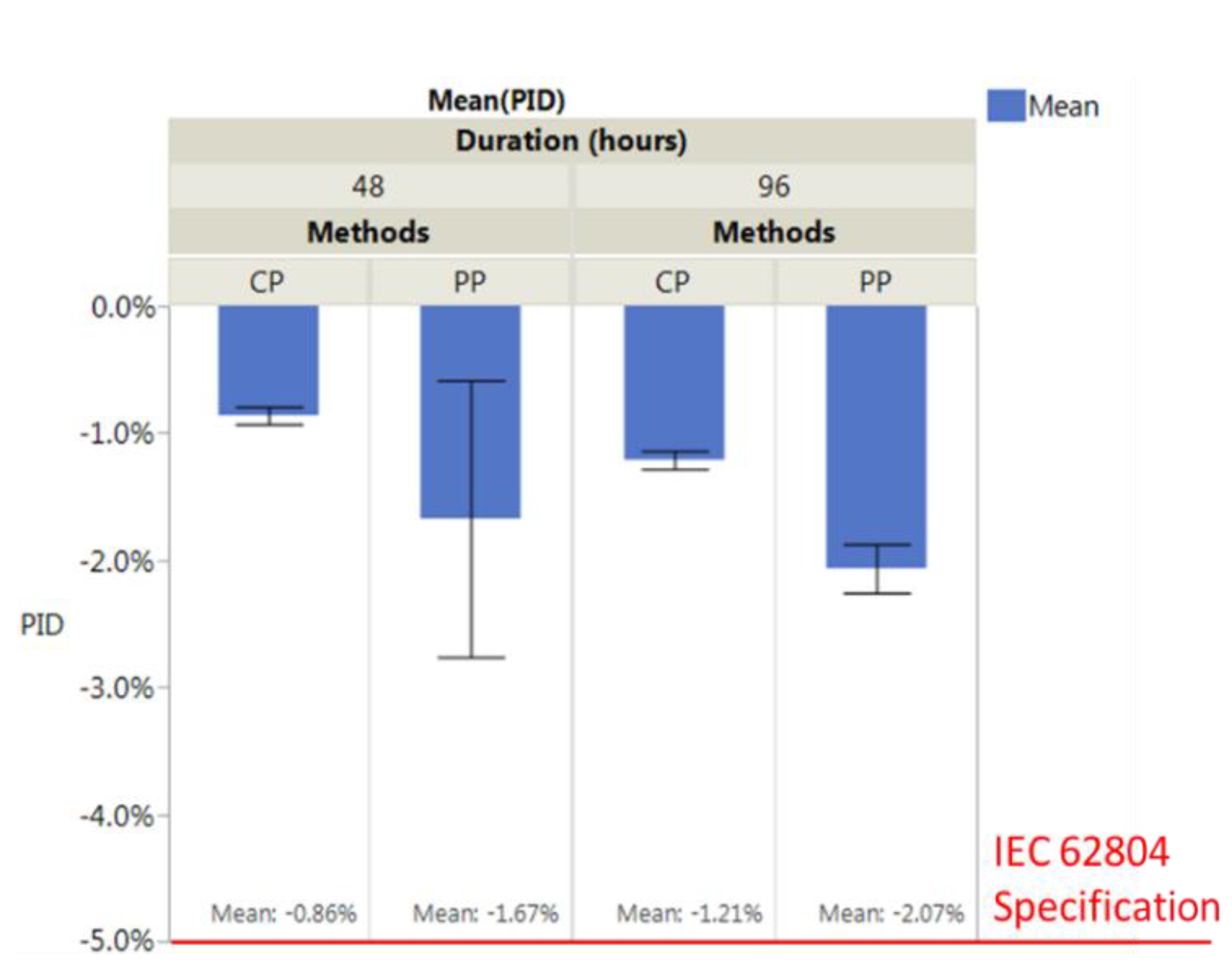 Coatings 08 00418 g006