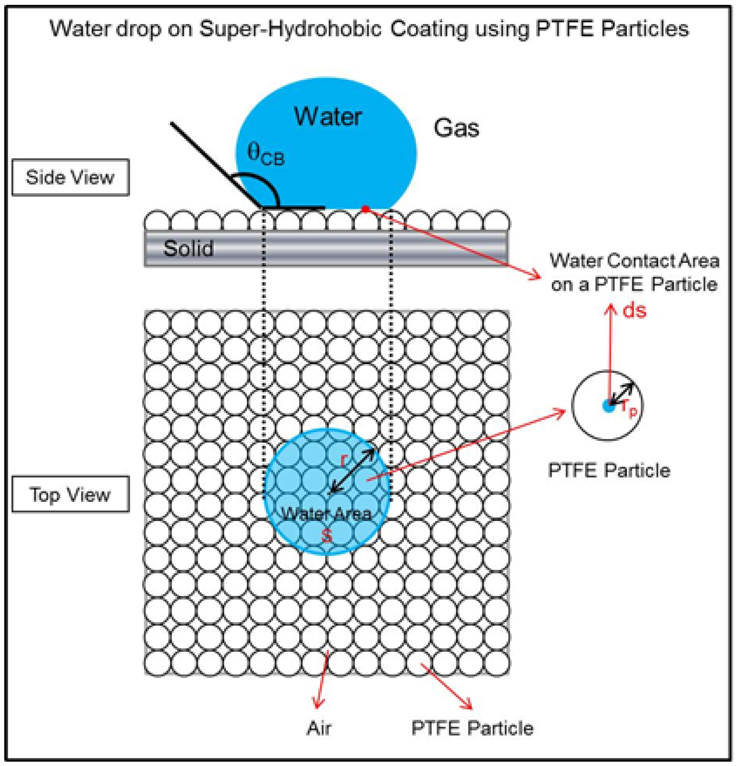 Coatings 08 00426 g002