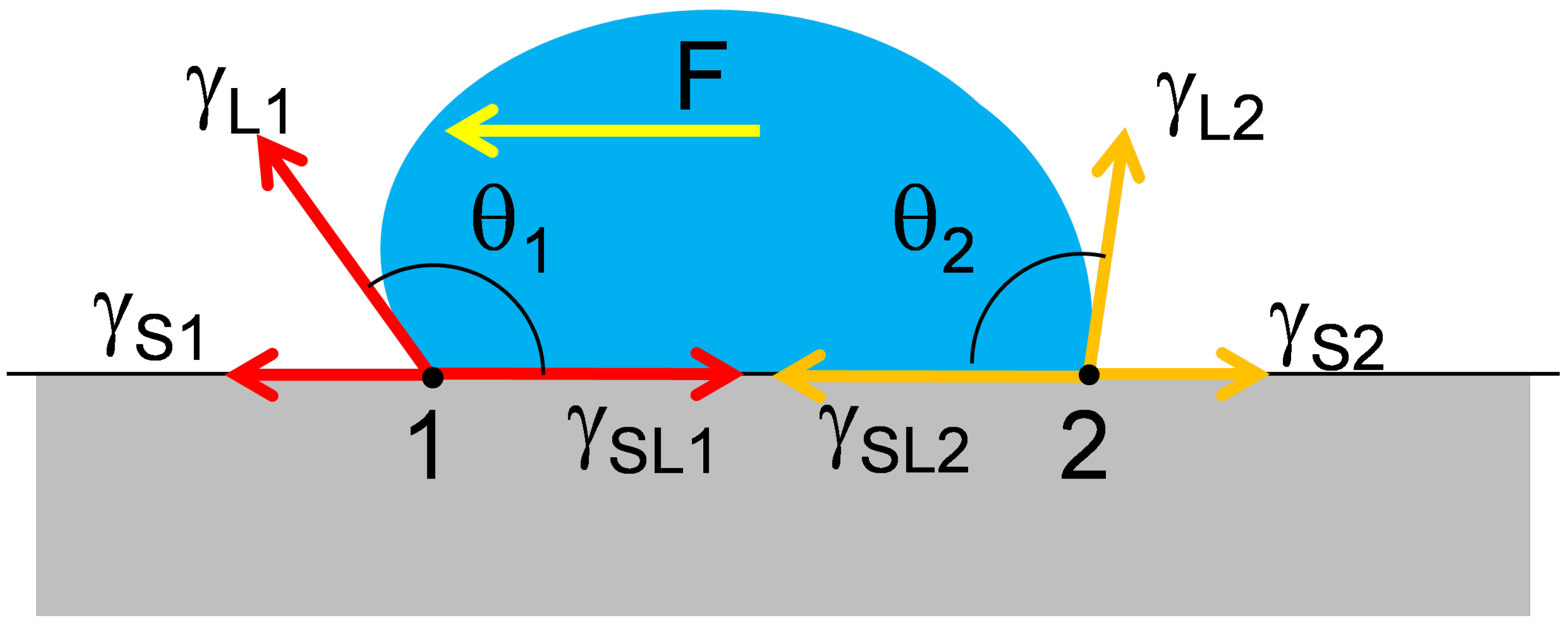 Coatings 08 00426 g003