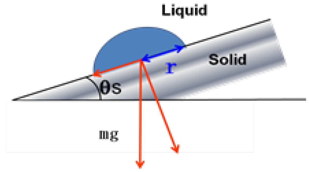 Coatings 08 00426 g004