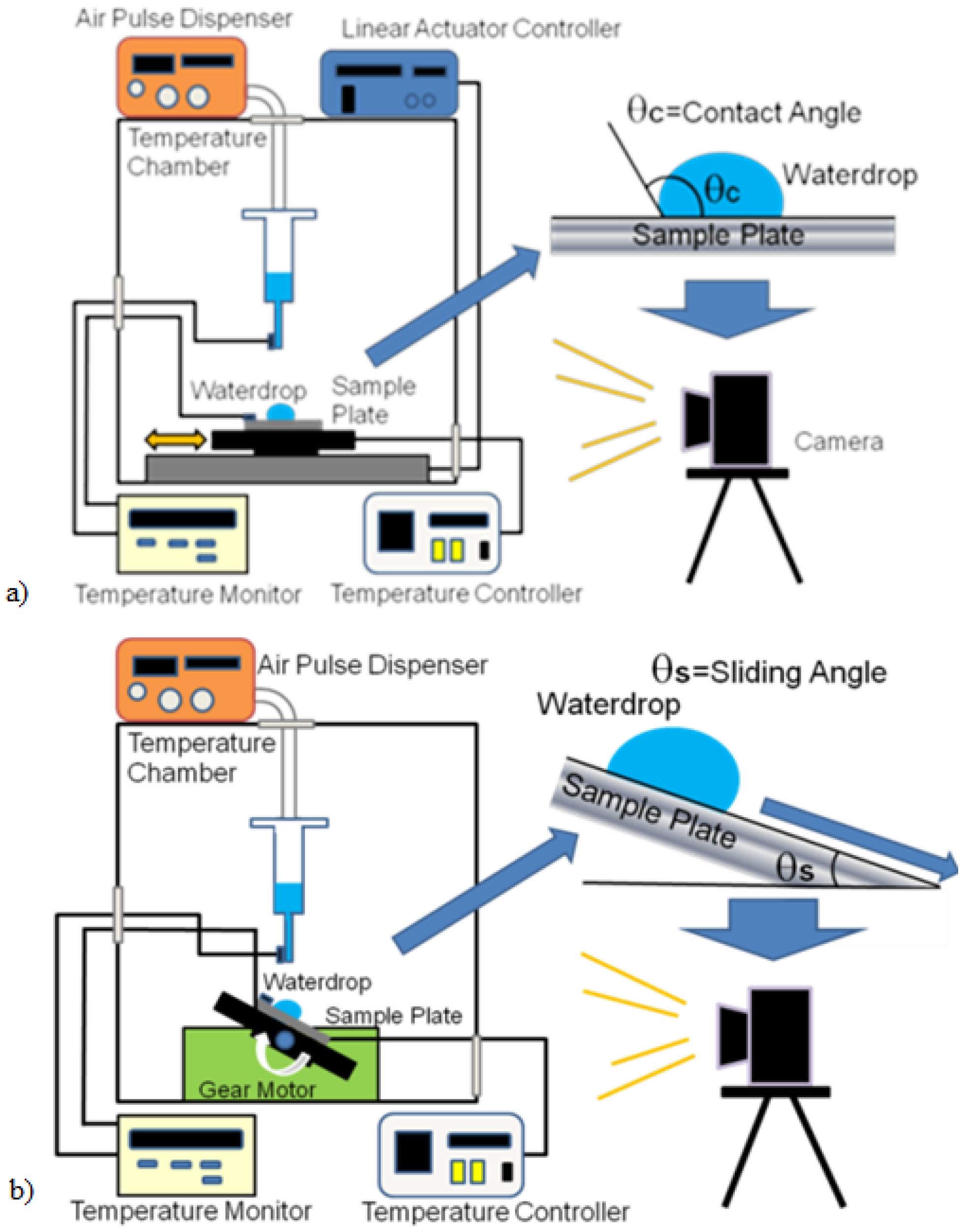 Coatings 08 00426 g006