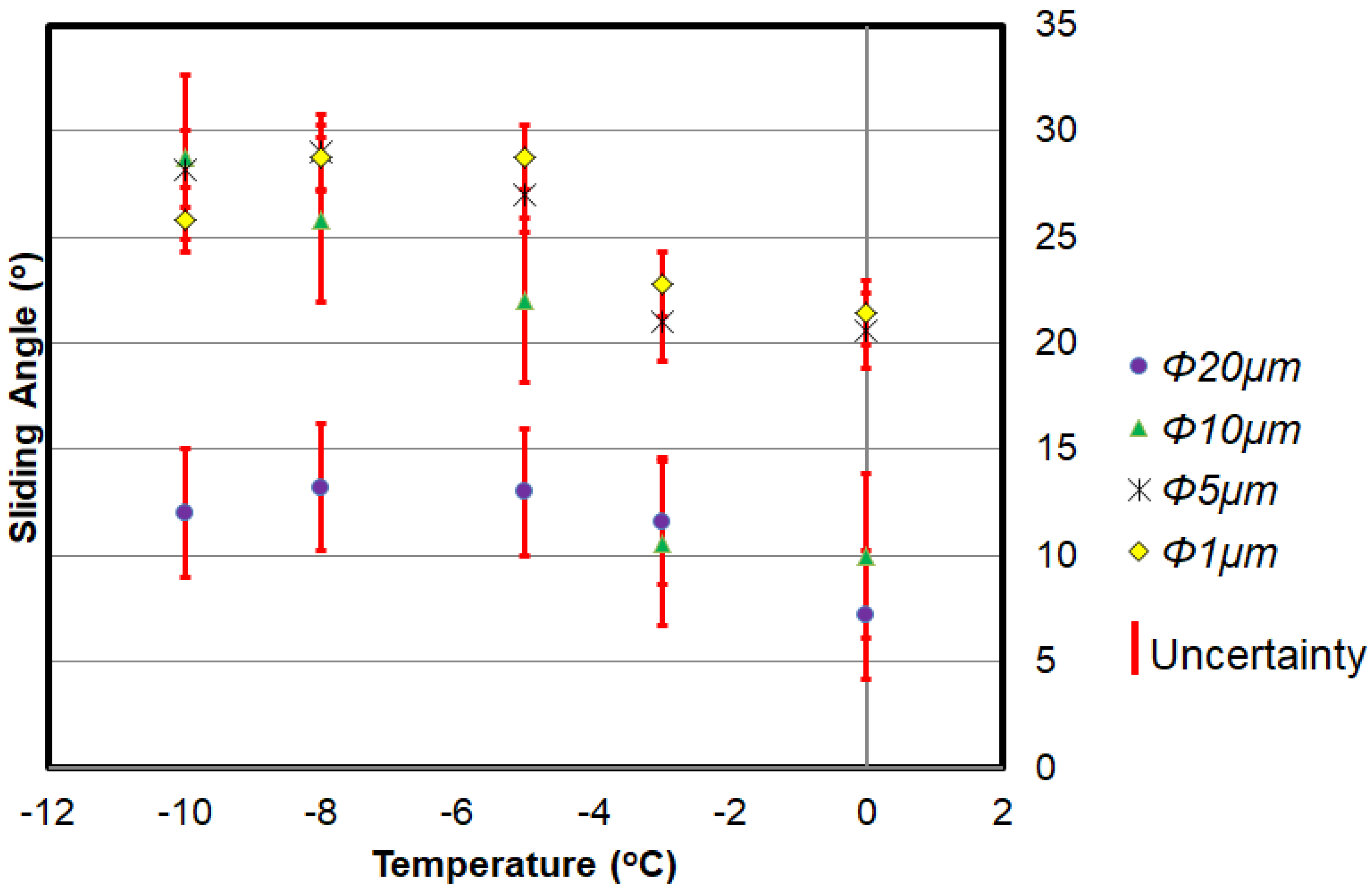 Coatings 08 00426 g008