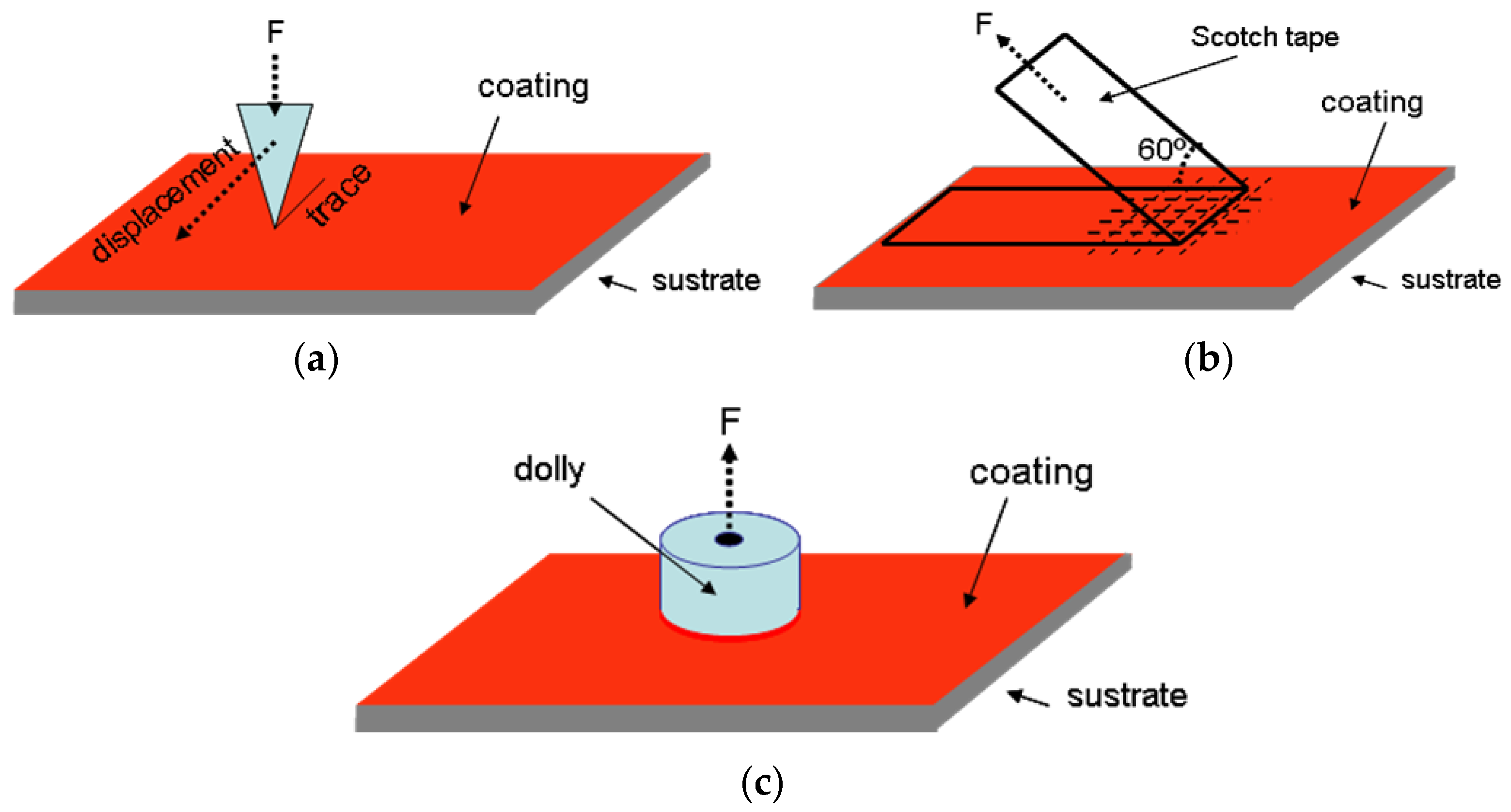 Coatings 08 00428 g001