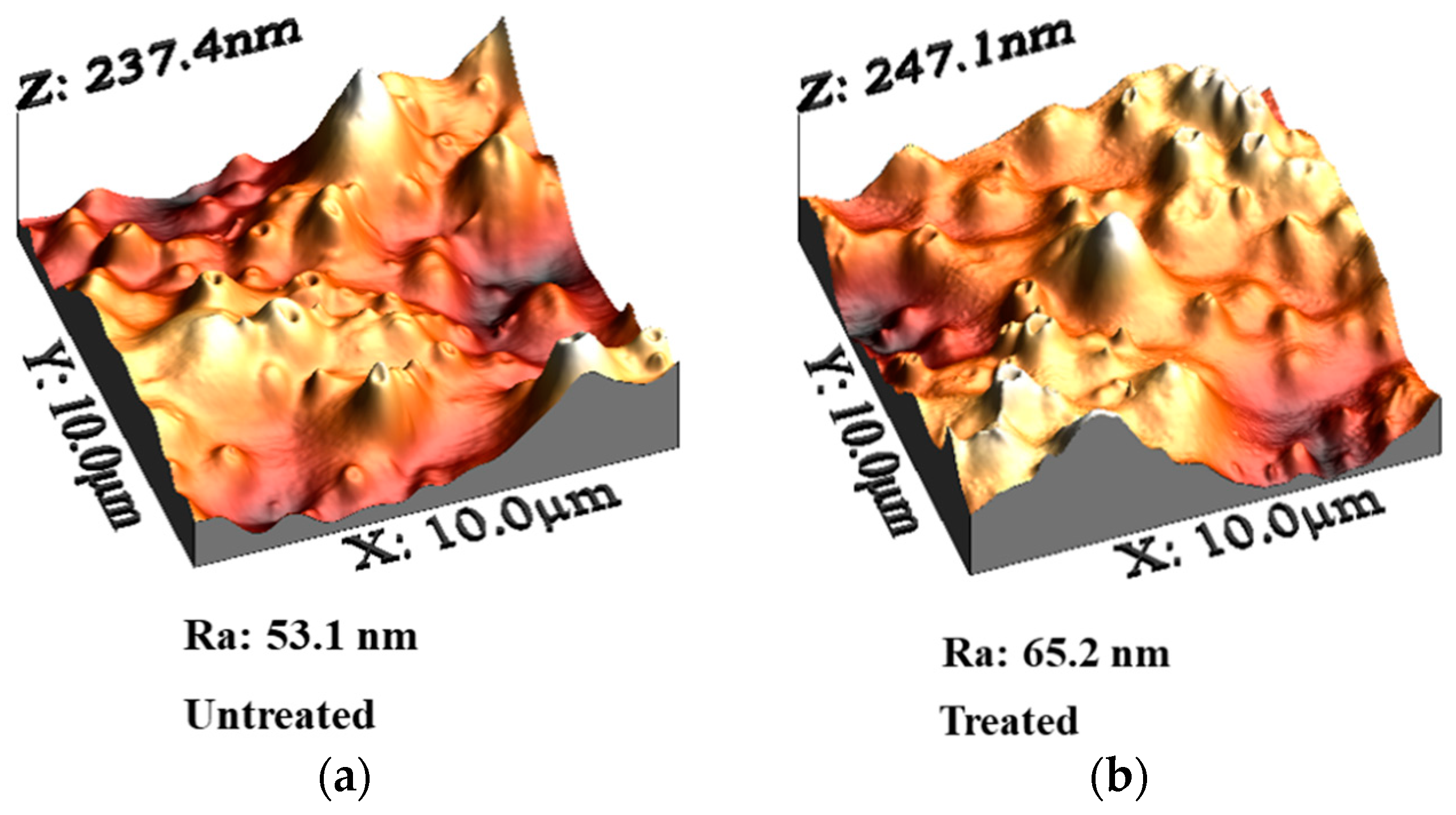 Coatings 08 00428 g002