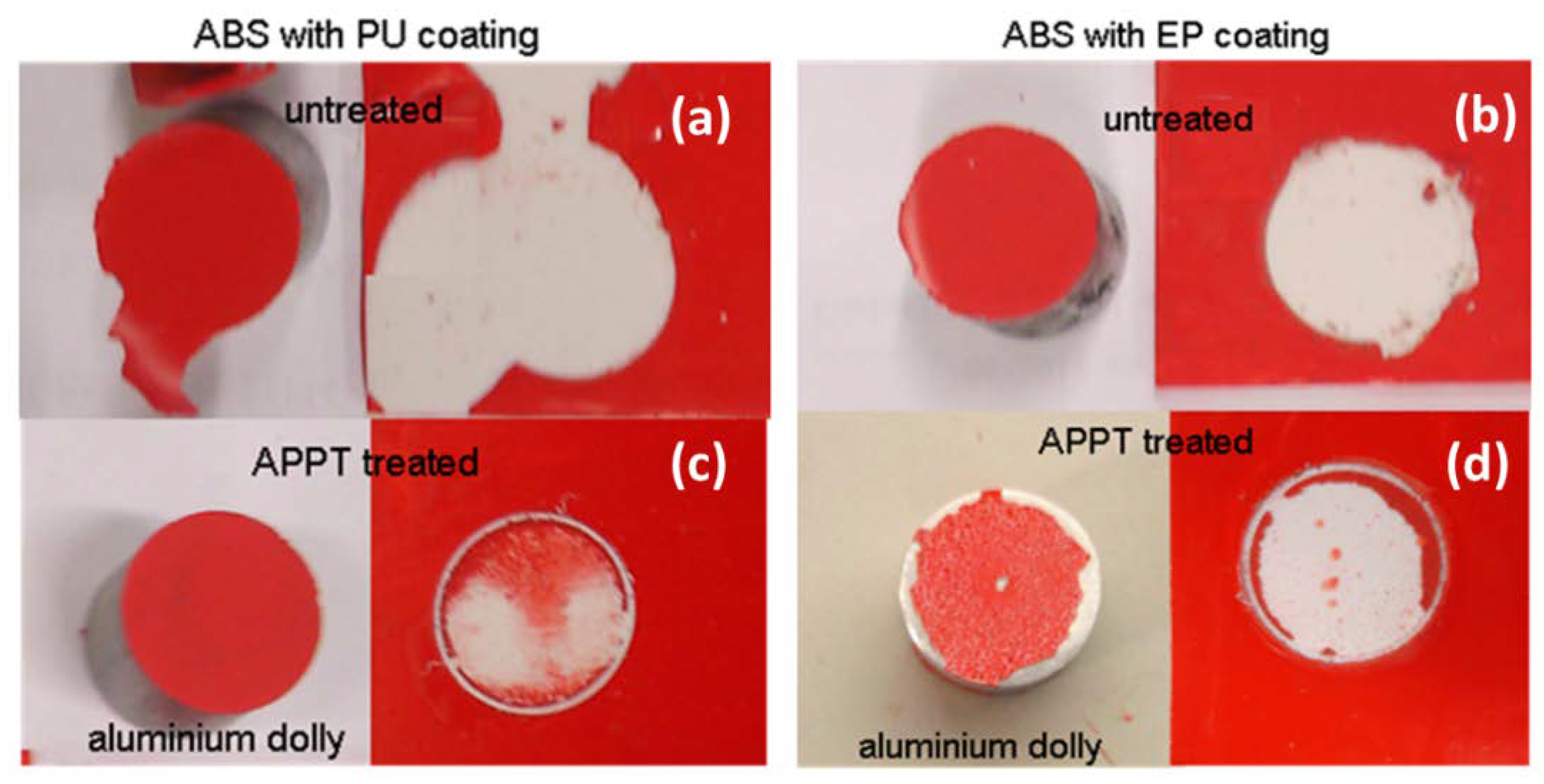 Coatings 08 00428 g009