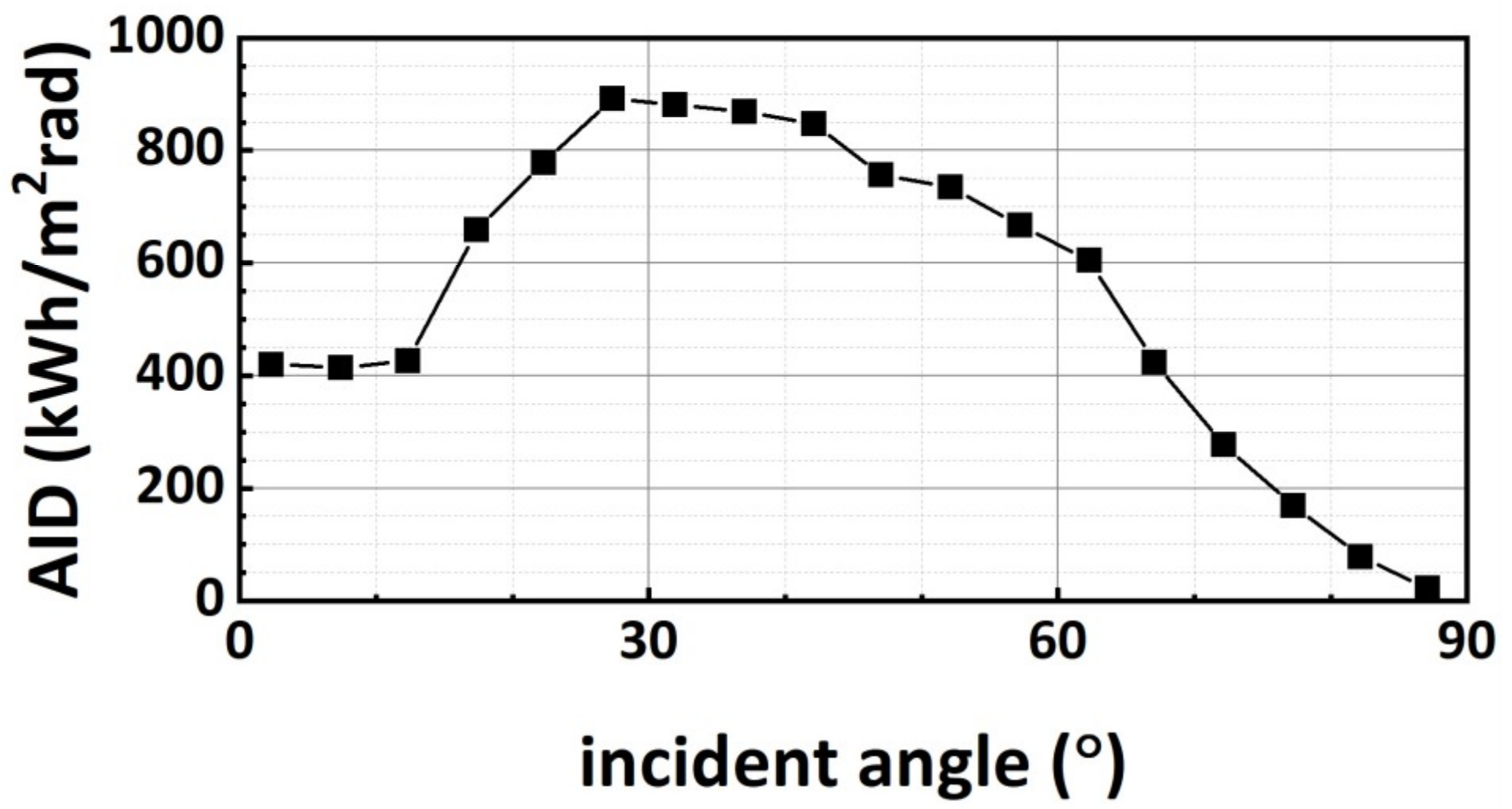 Coatings 08 00432 g002