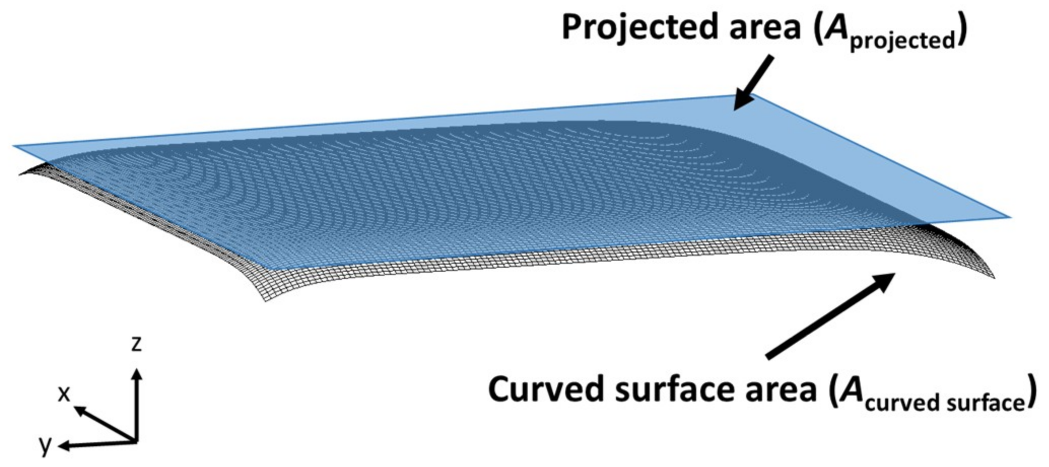 Coatings 08 00432 g003