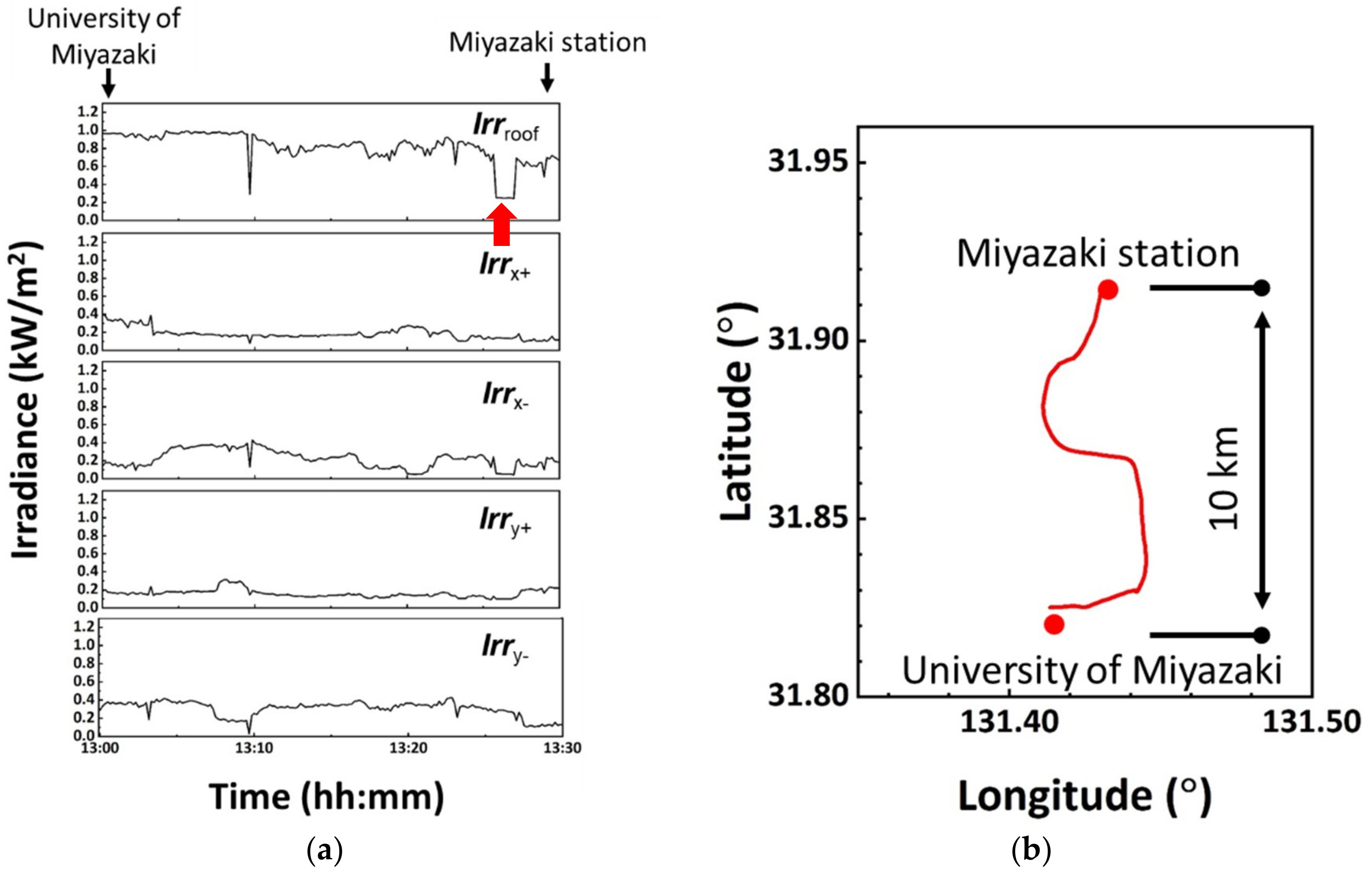 Coatings 08 00432 g004