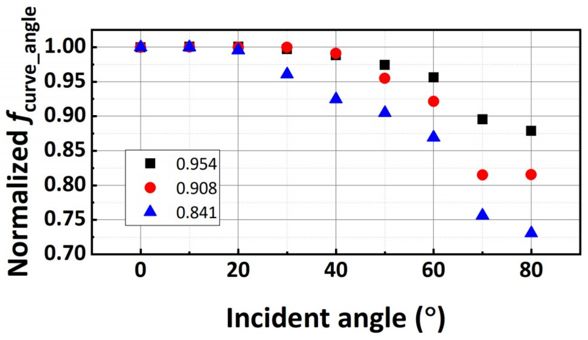 Coatings 08 00432 g006