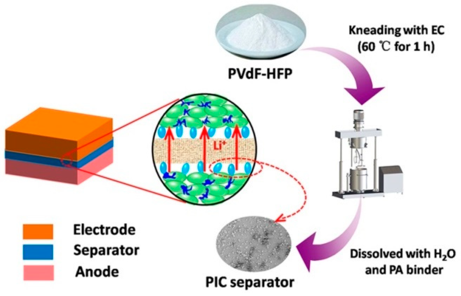 Coatings 08 00437 g001 Coatings 08 00437 g001