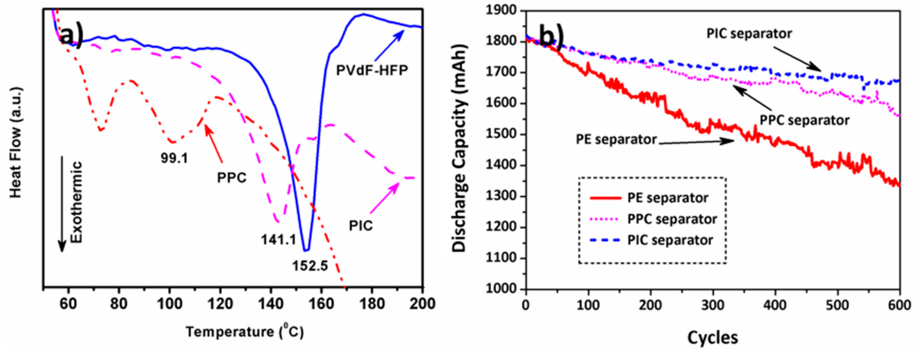 Coatings 08 00437 g003 Coatings 08 00437 g003