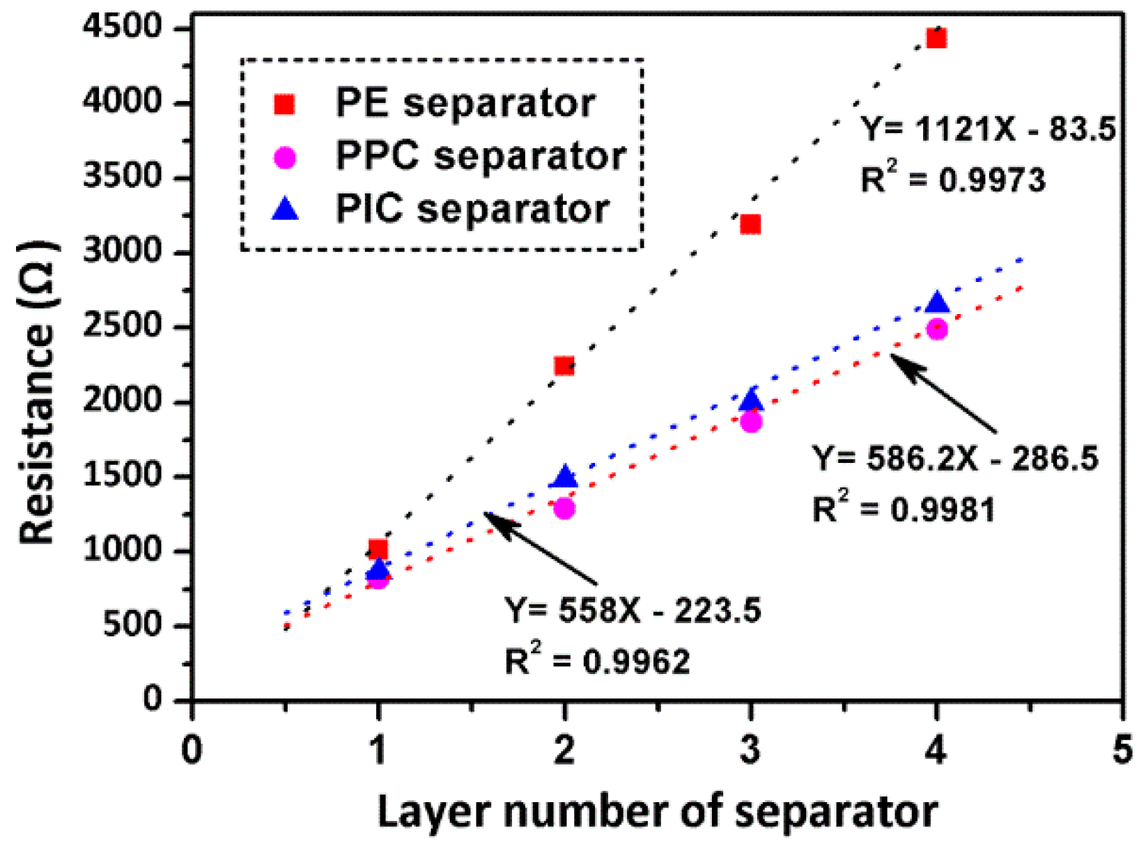Coatings 08 00437 g004 Coatings 08 00437 g004